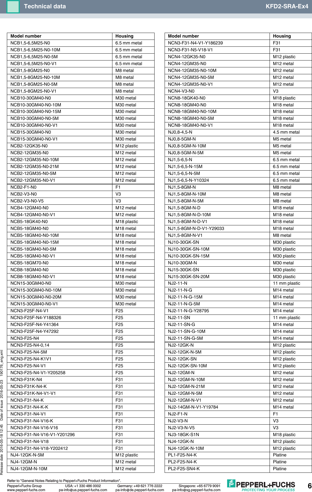 Page 6 of 7 - Product Detail Manual 