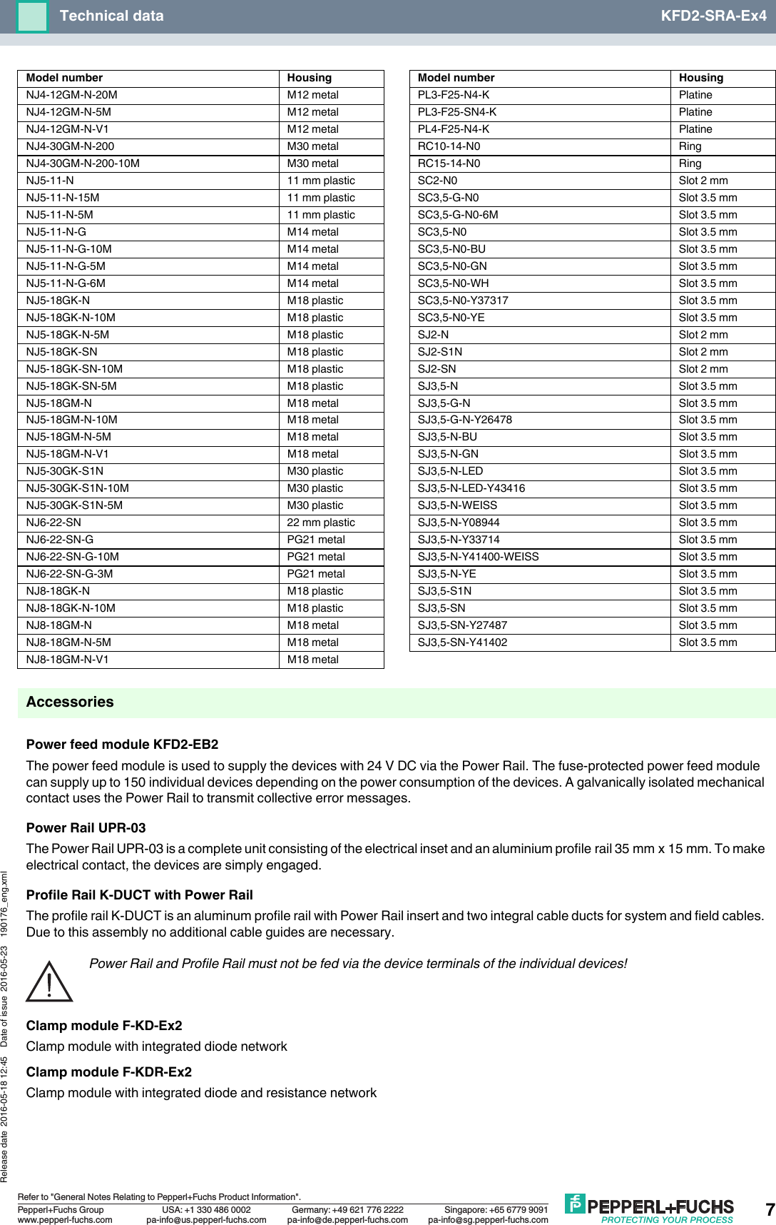 Page 7 of 7 - Product Detail Manual 