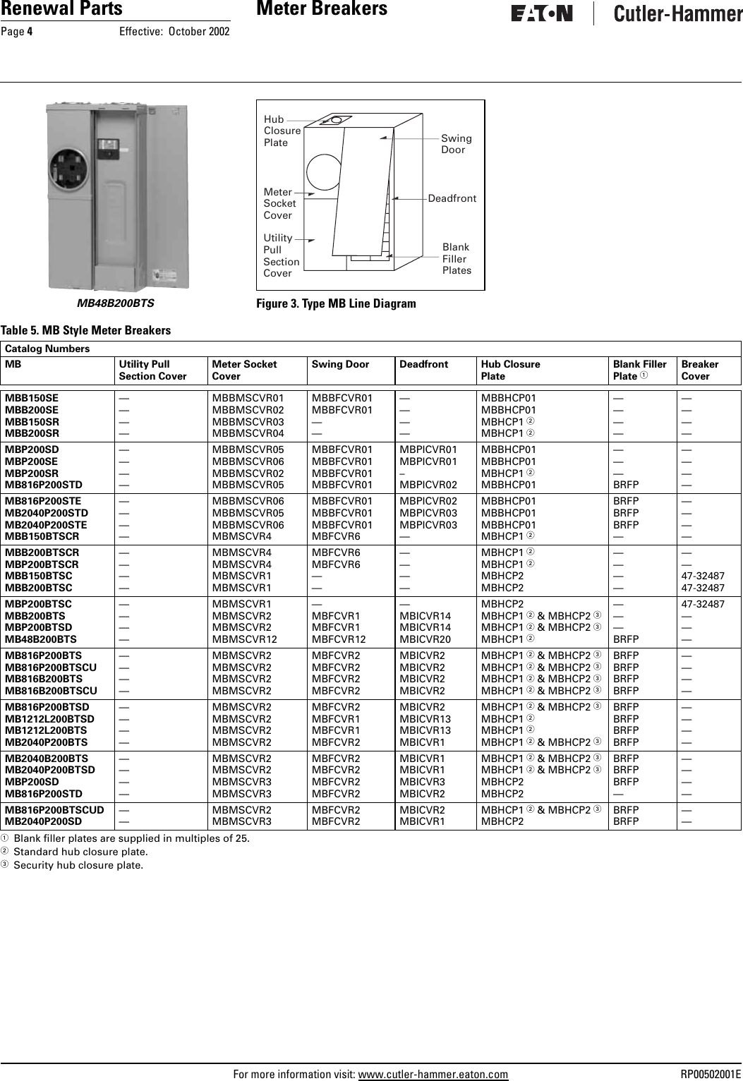 Page 4 of 8 - RP00502001E