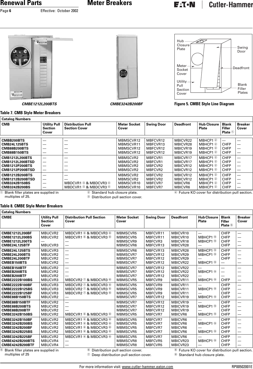Page 6 of 8 - RP00502001E