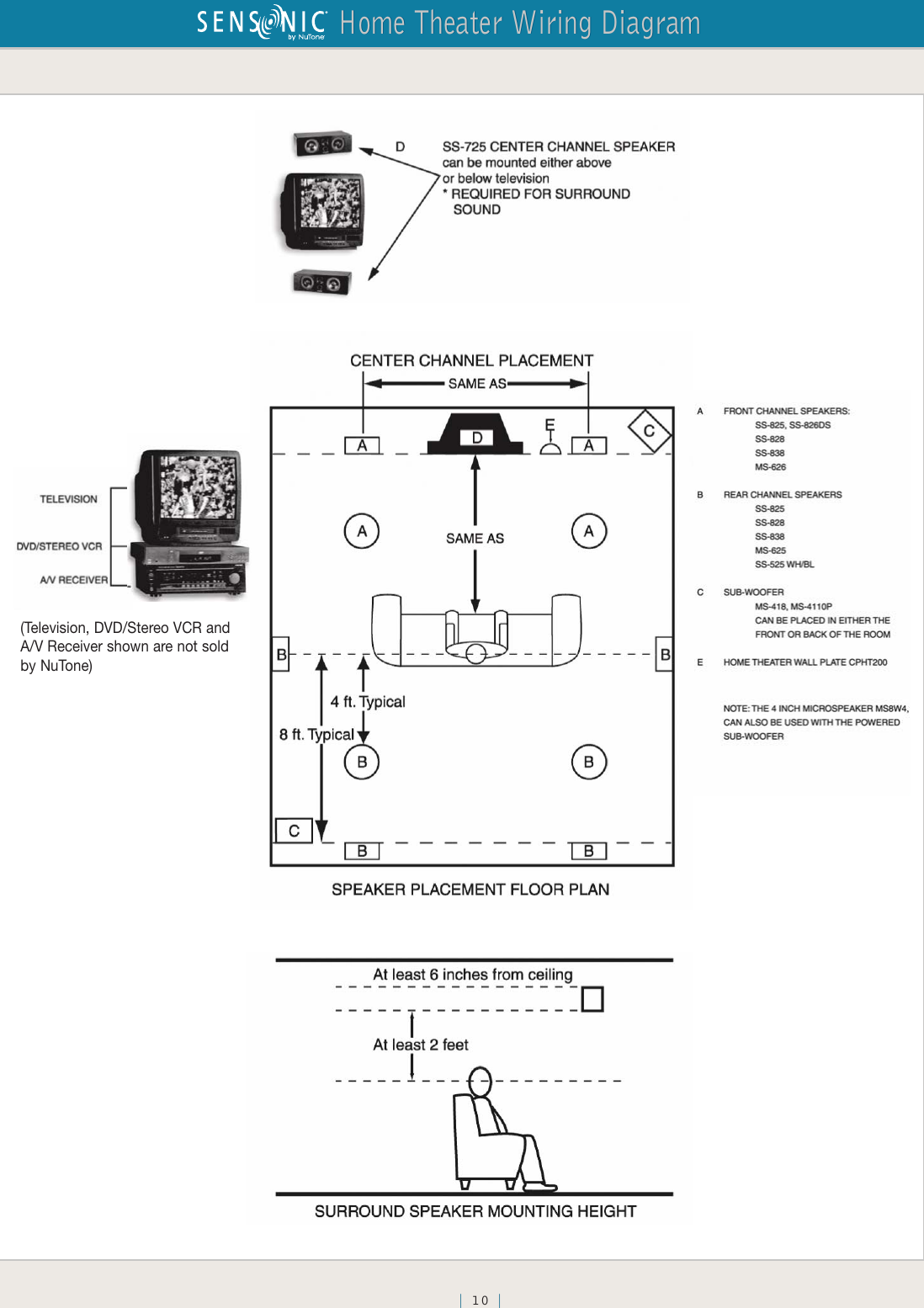 Page 10 of 12 - Sensonic Audio Cat 4/05