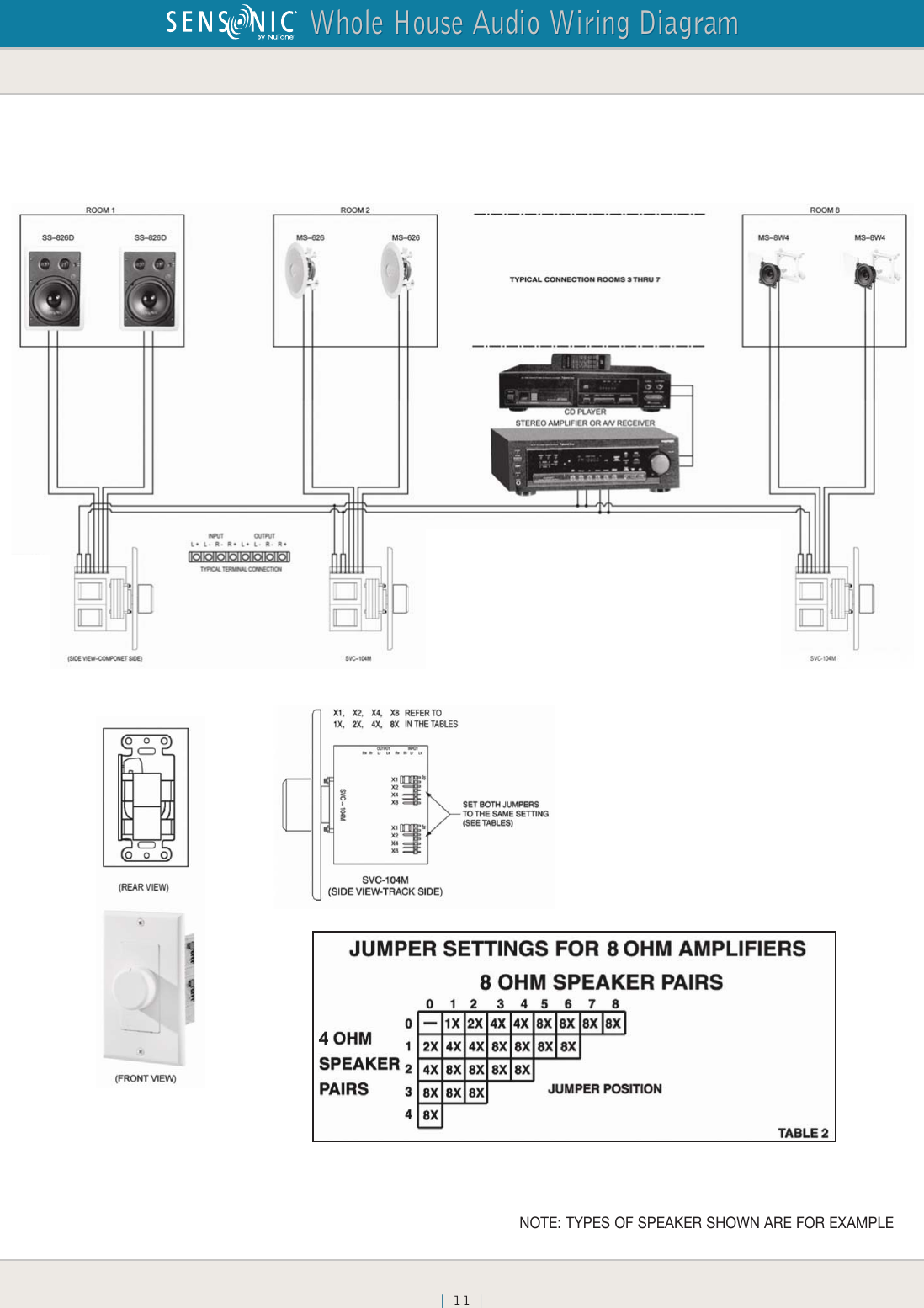 Page 11 of 12 - Sensonic Audio Cat 4/05