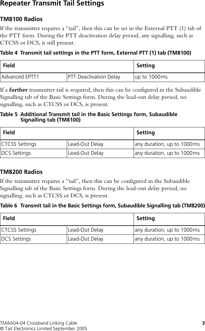 Page 3 of 4 - TMAA04-04 Crossband Linking Cable Installation Instructions TM8000/TM8000 402-00030-00 Cable/402-00030-00