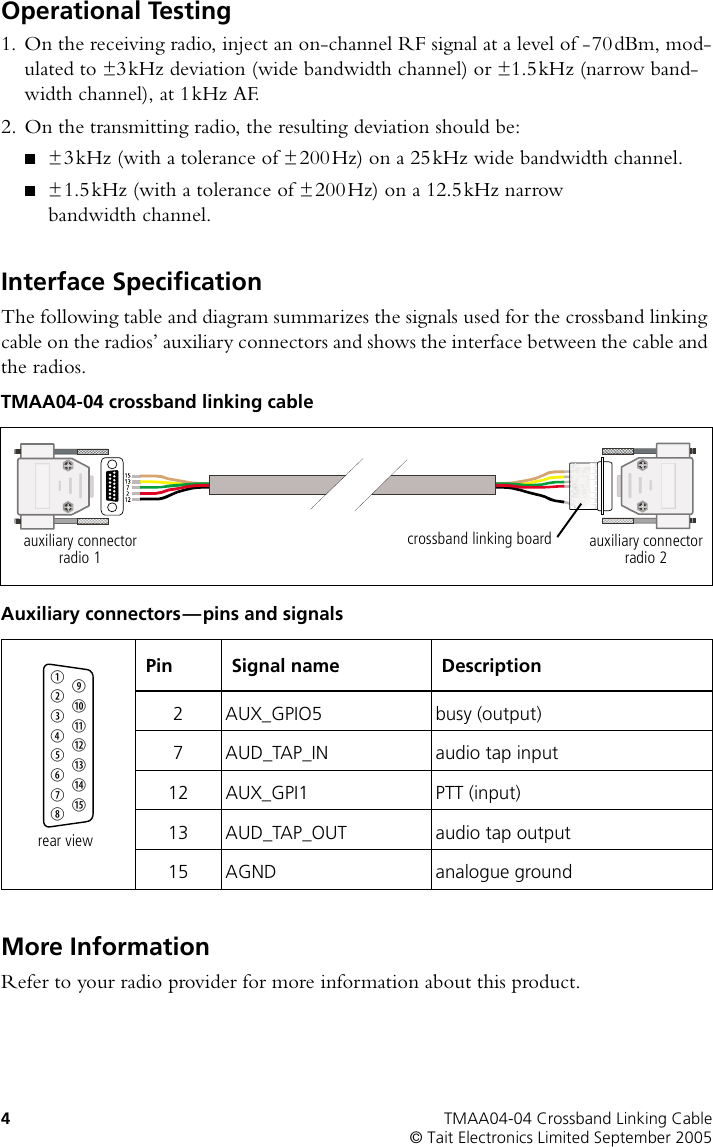 Page 4 of 4 - TMAA04-04 Crossband Linking Cable Installation Instructions TM8000/TM8000 402-00030-00 Cable/402-00030-00