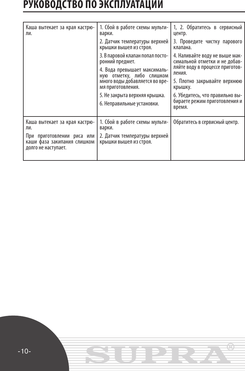 Page 10 of 11 - 412 MCS-4702 Manual Rus