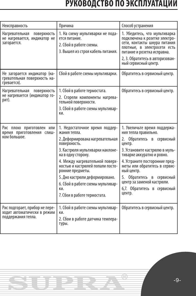 Page 9 of 11 - 412 MCS-4702 Manual Rus