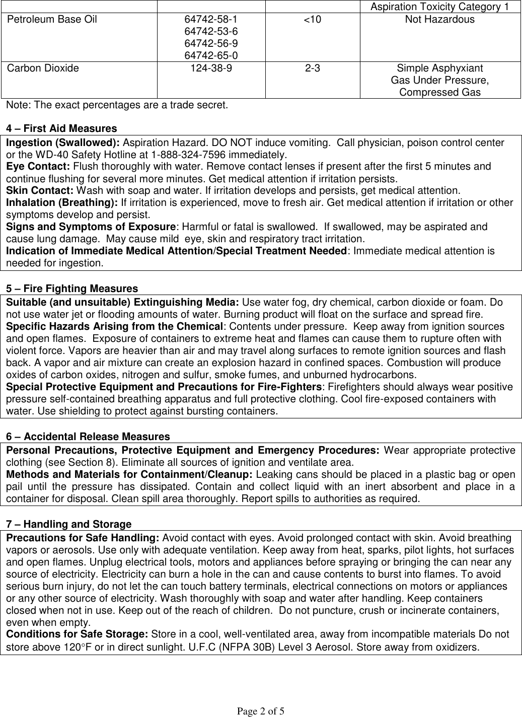 Material Safety Data Sheet (MSDS) 416028