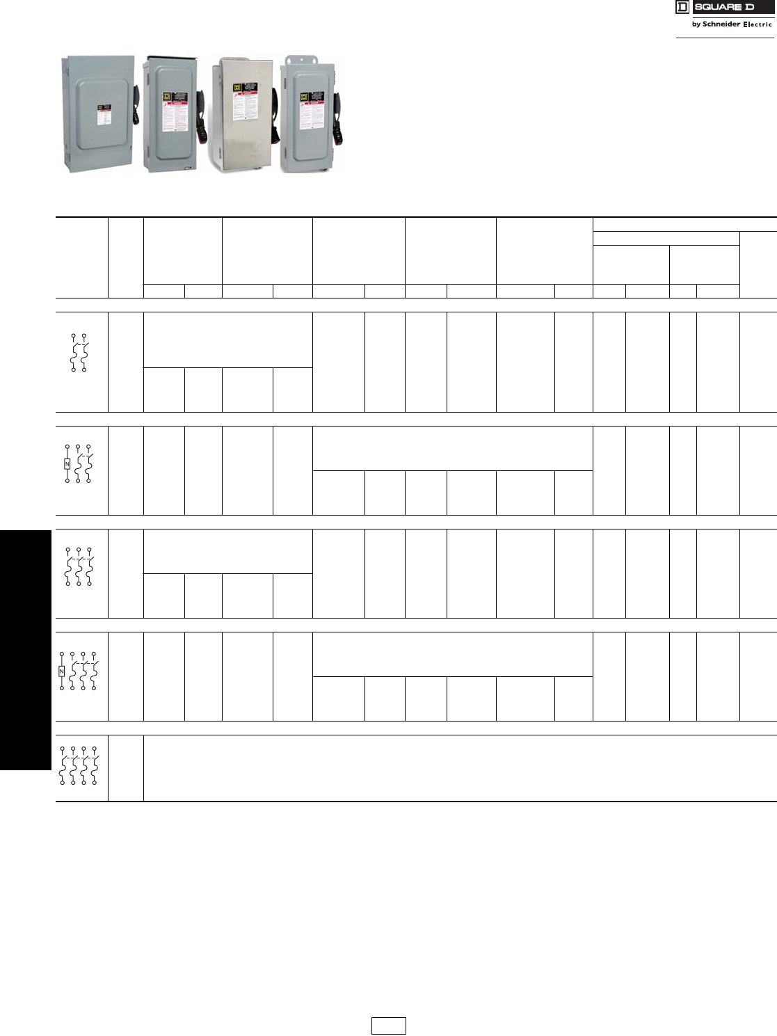 Schneider Electric DIGEST 175 Safety Switches 43238 Catalog