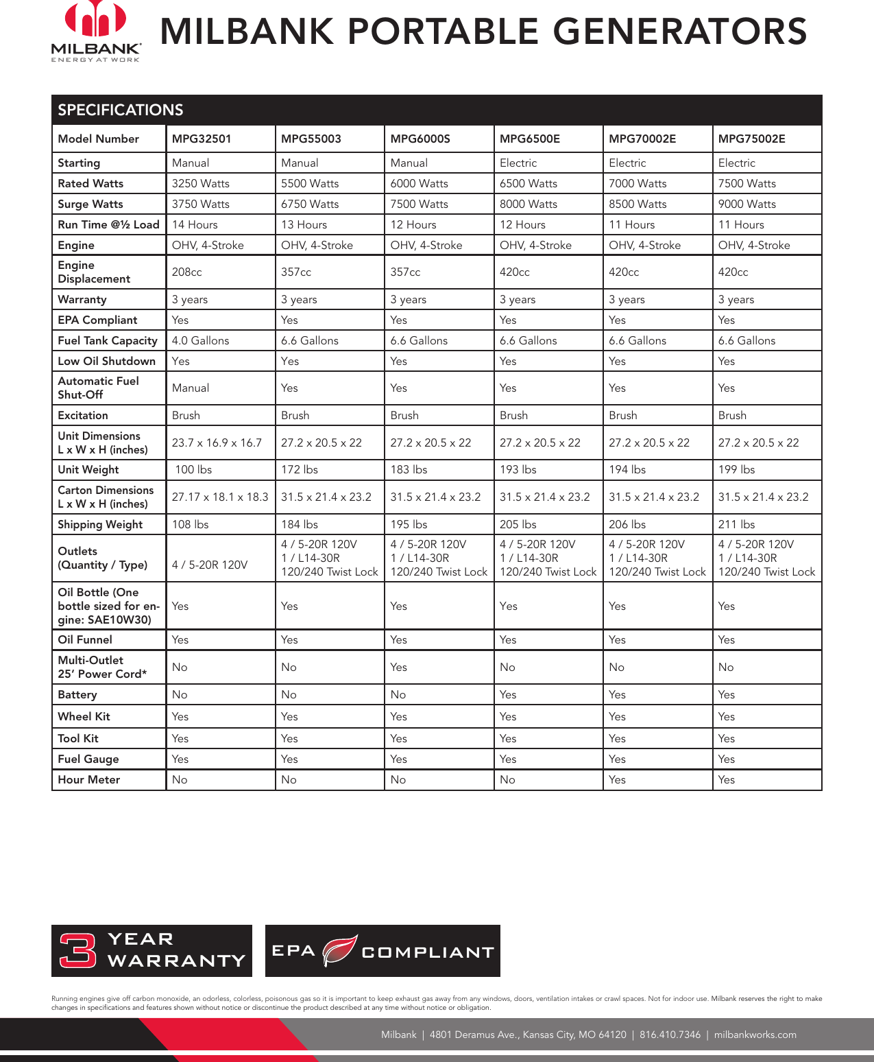 Page 2 of 2 - Product Detail Manual 