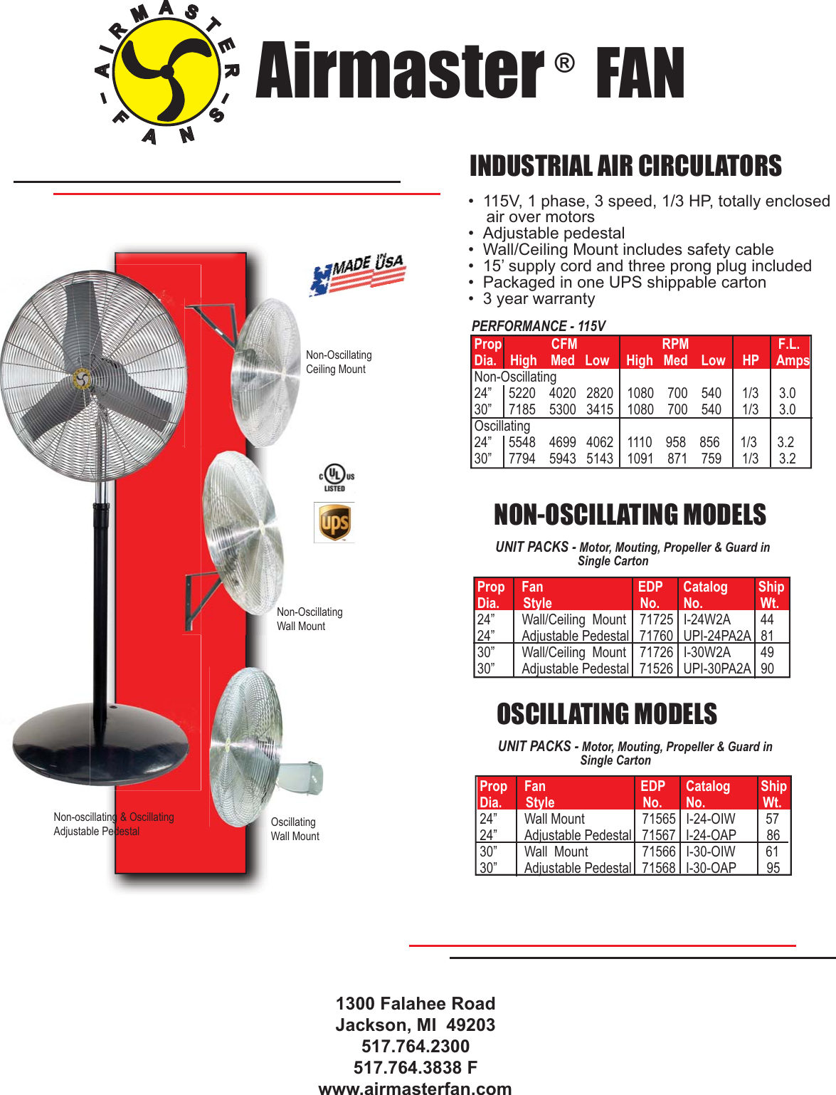 Airmaster Industrial Fans