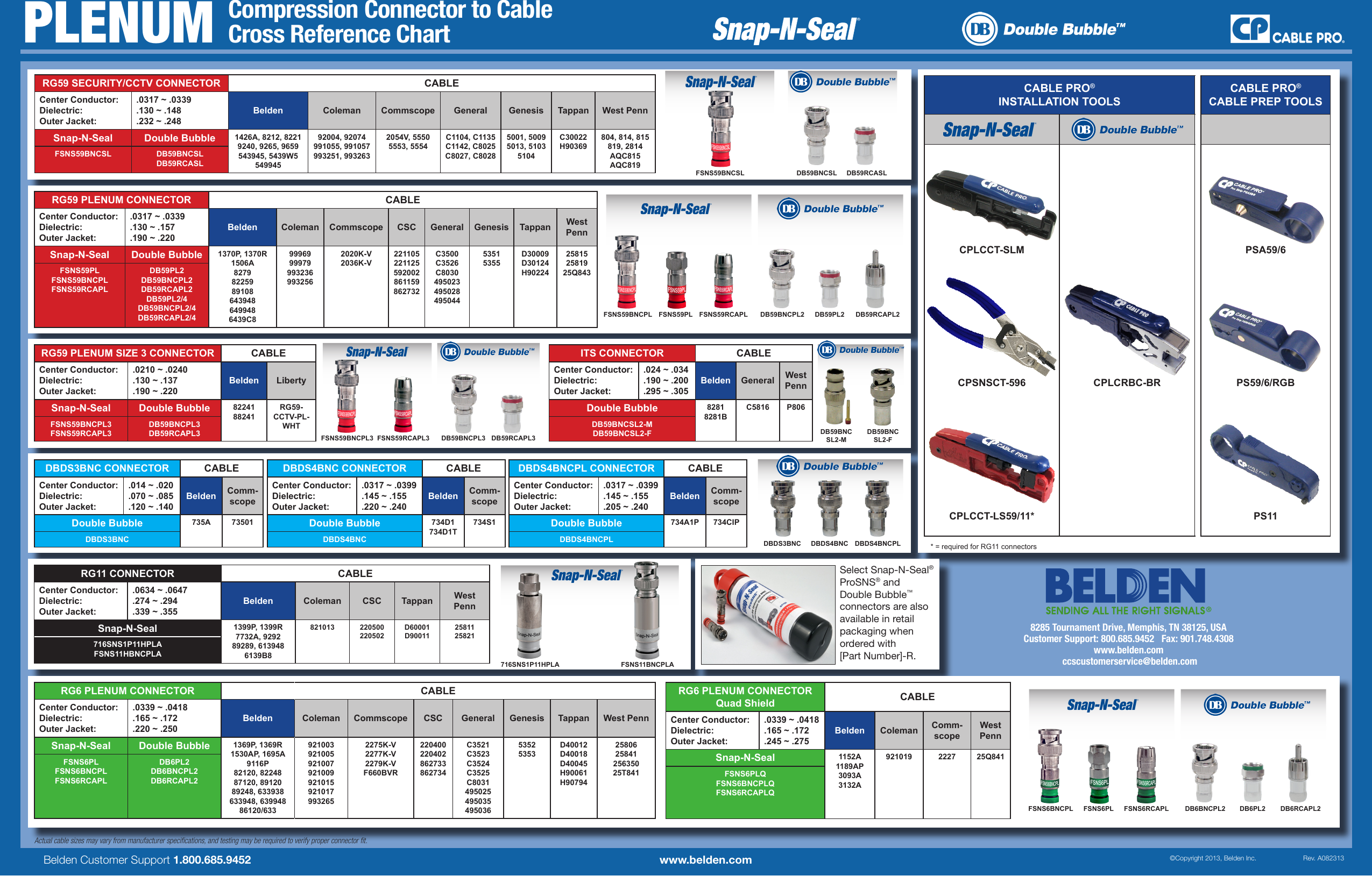 Page 2 of 2 - Product Detail Manual 