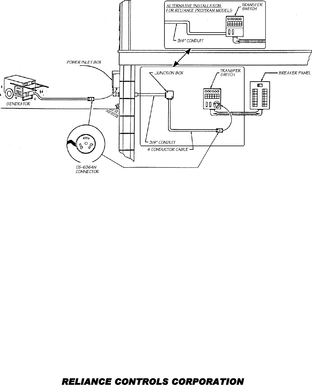 Page 2 of 3 - POWER INLET BOX  Installation Directions