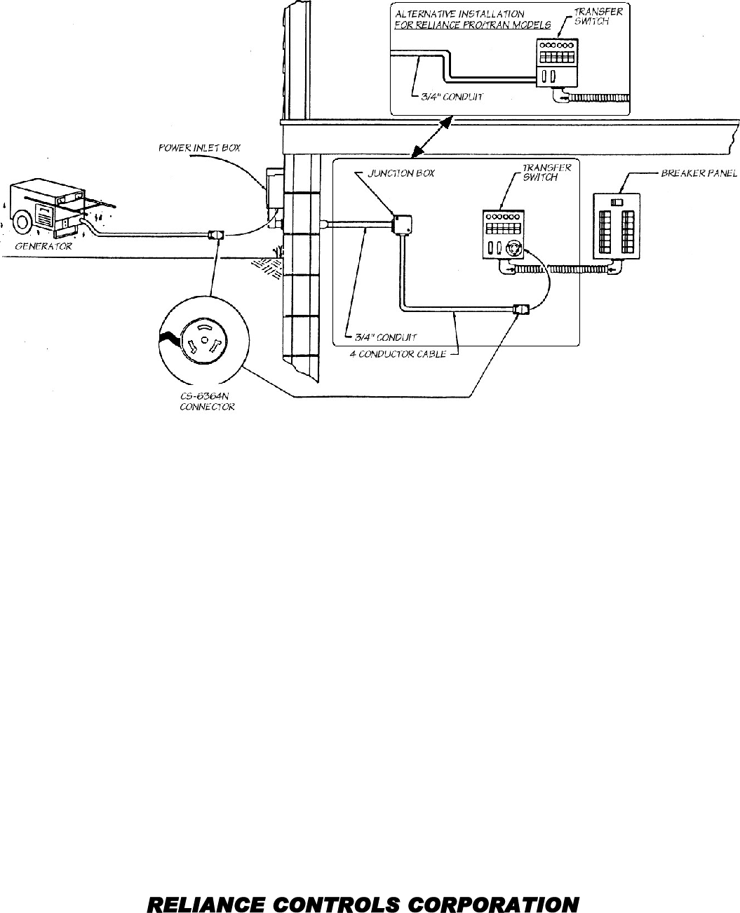 Page 3 of 3 - POWER INLET BOX  Installation Directions