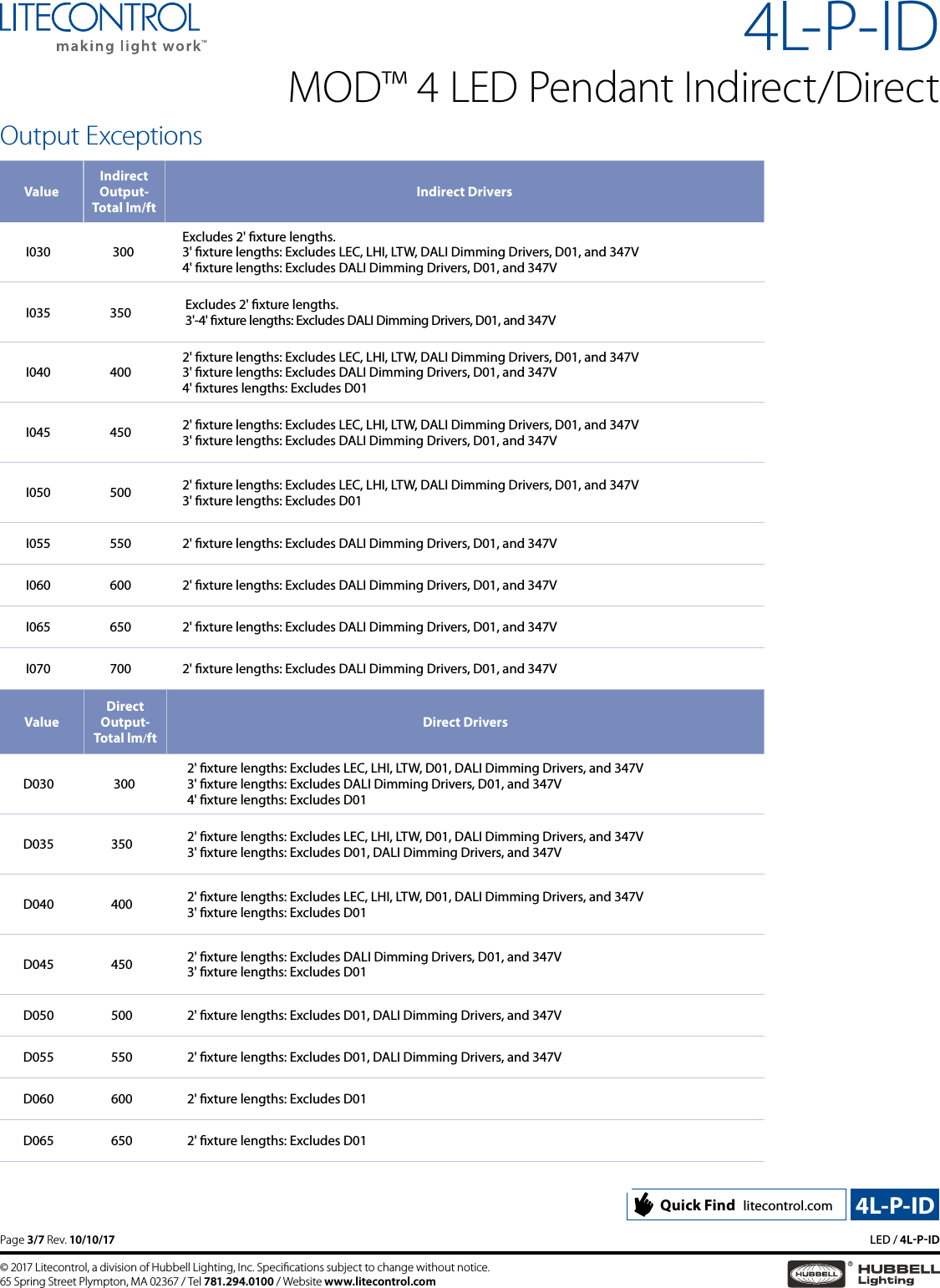 Page 3 of 7 - 4L-P-ID