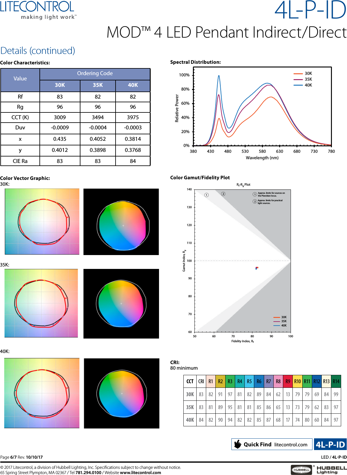 Page 6 of 7 - 4L-P-ID