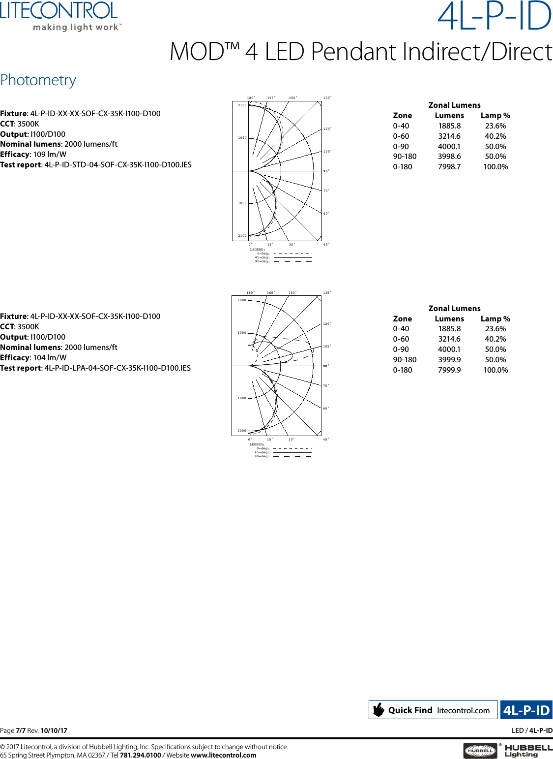 Page 7 of 7 - 4L-P-ID
