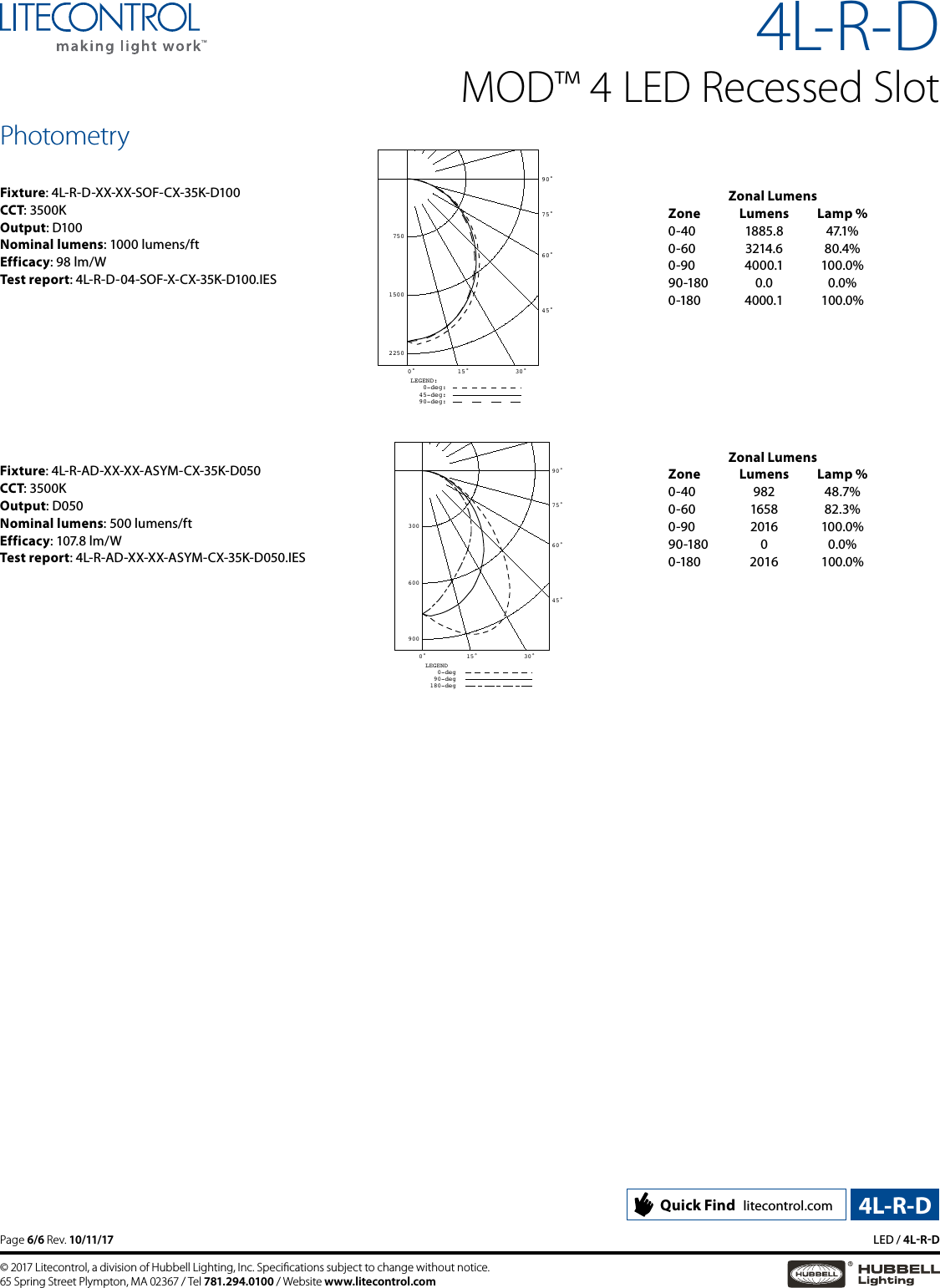 Page 6 of 6 - 4L-R-D