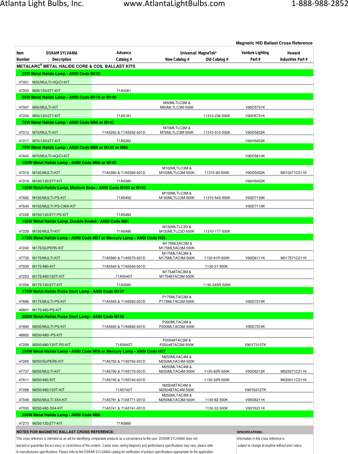 Page 1 of 5 - AtlantaLightBulbs.com | Sylvania Magnetic HID Ballast Cross Reference  Brochure