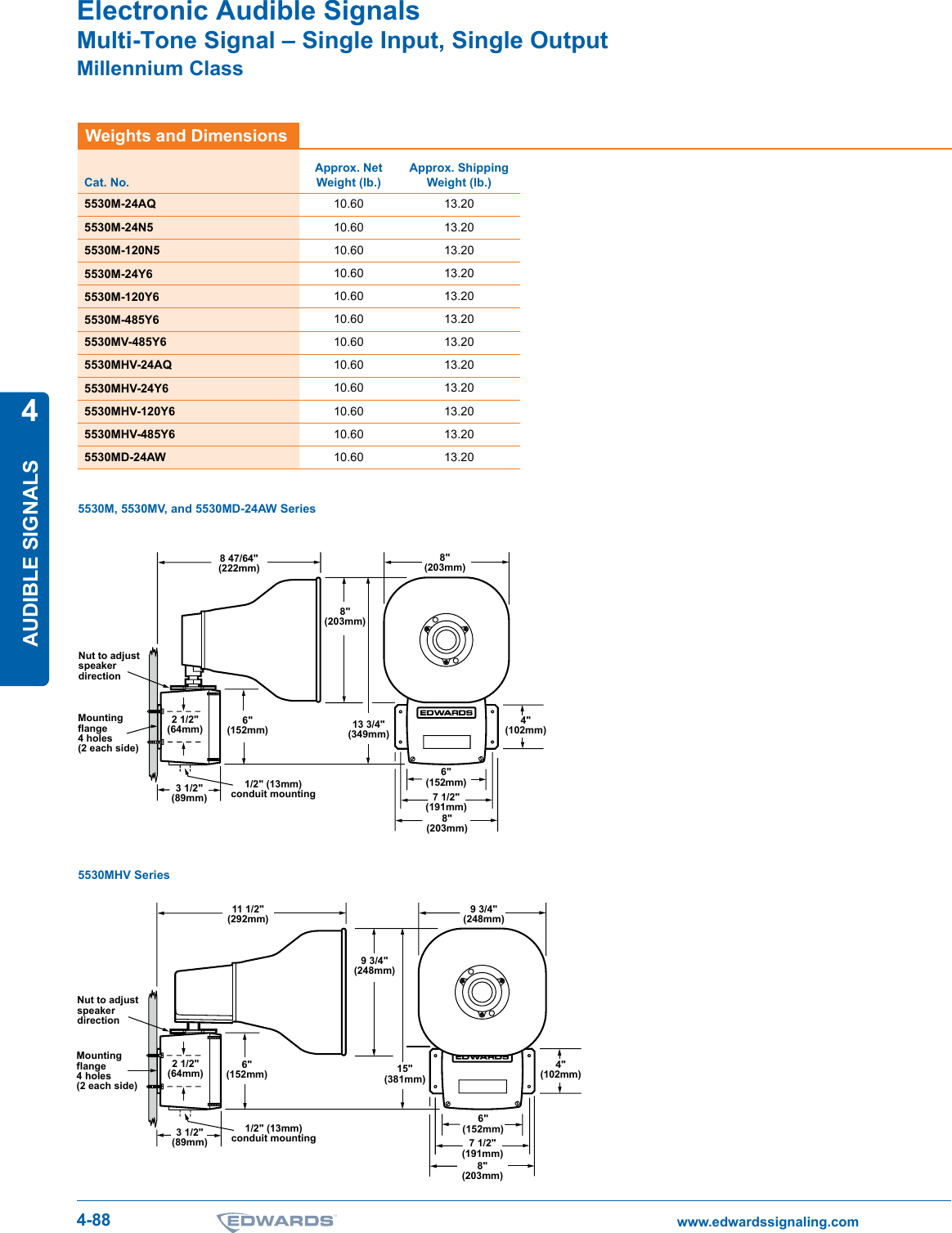 Page 2 of 2 - Product Detail Manual 