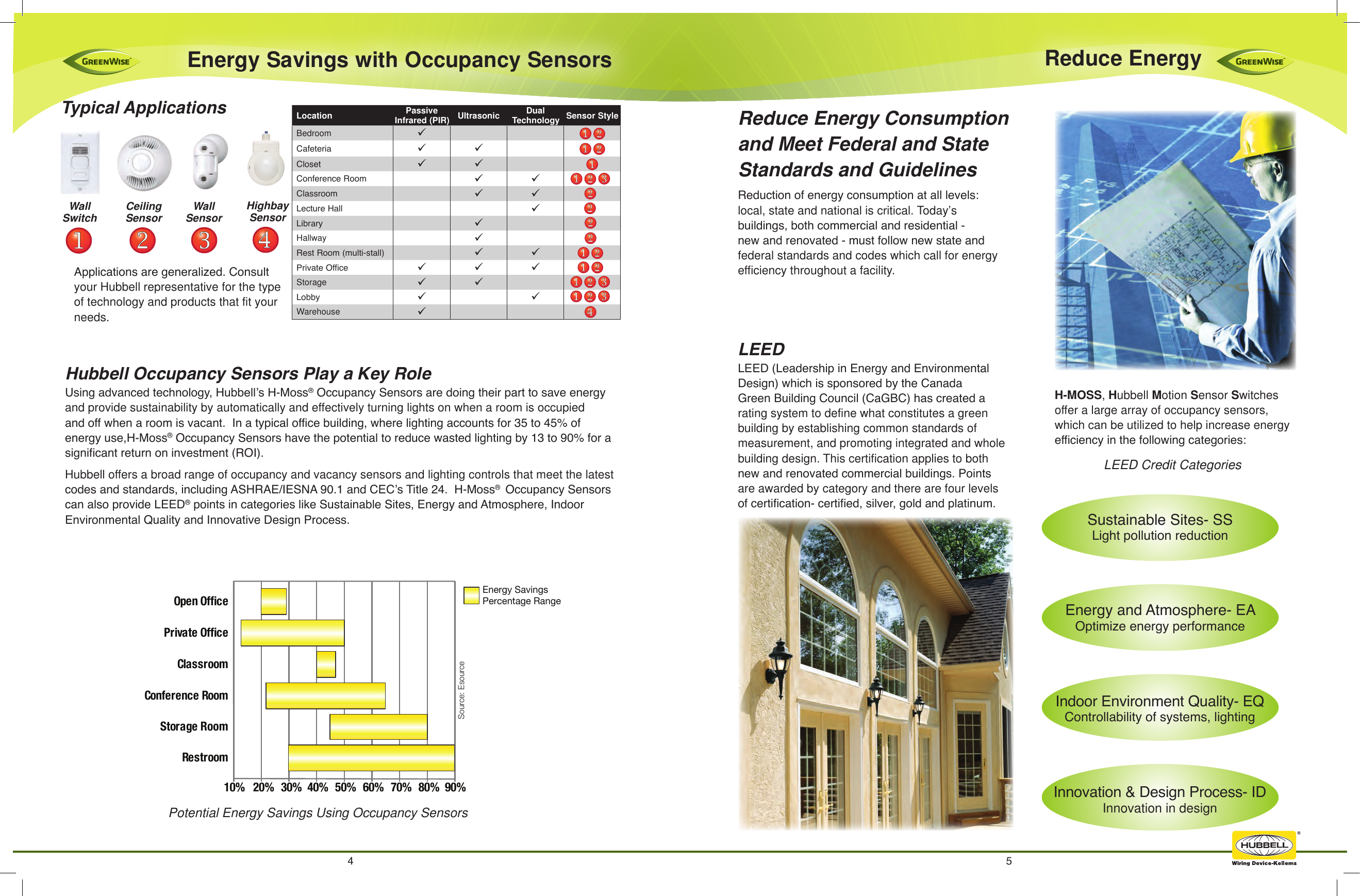 Page 3 of 9 - Product Detail Manual 