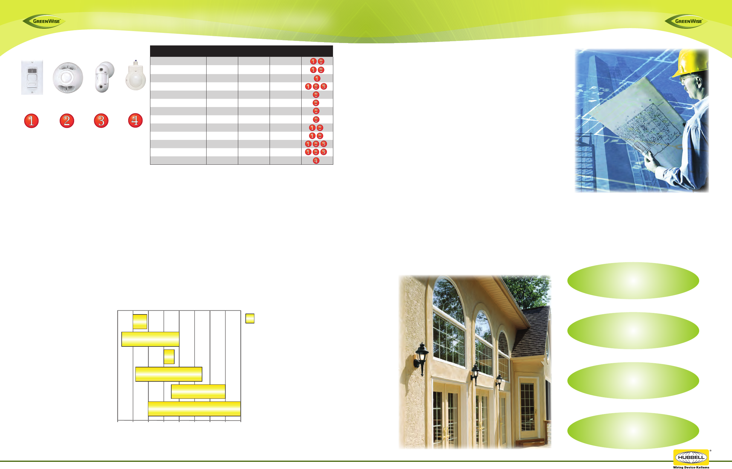 Ced Photocell Wiring Diagram