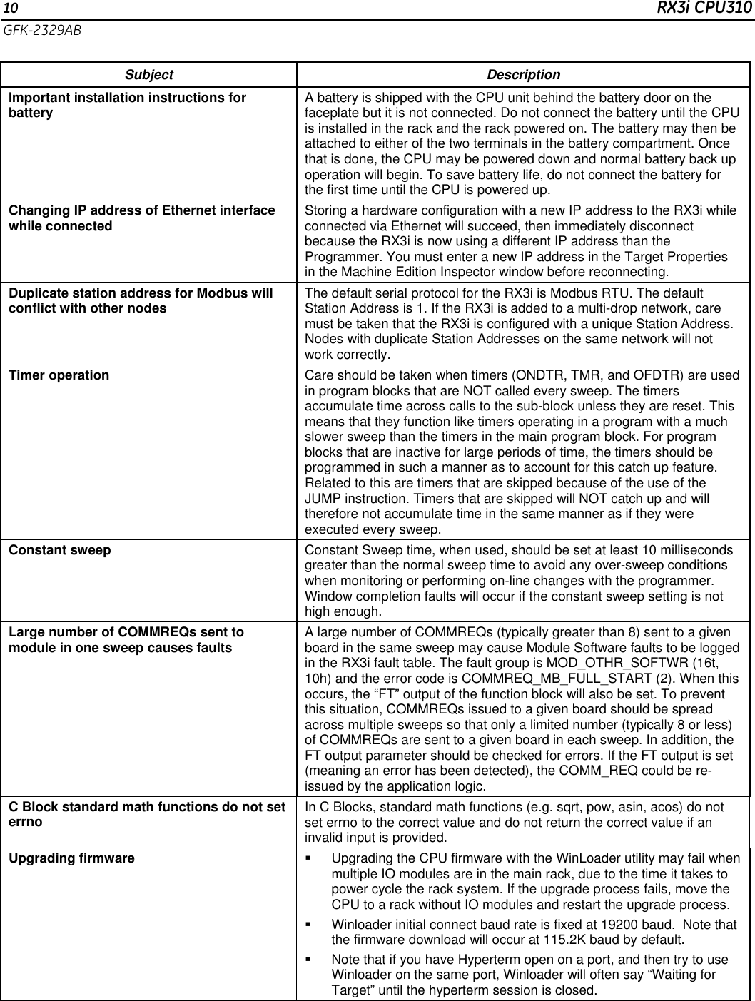Page 10 of 12 - PACSystems RX3i CPUs, IC695CPU310-GY, V.6.70, GFK-2329AB