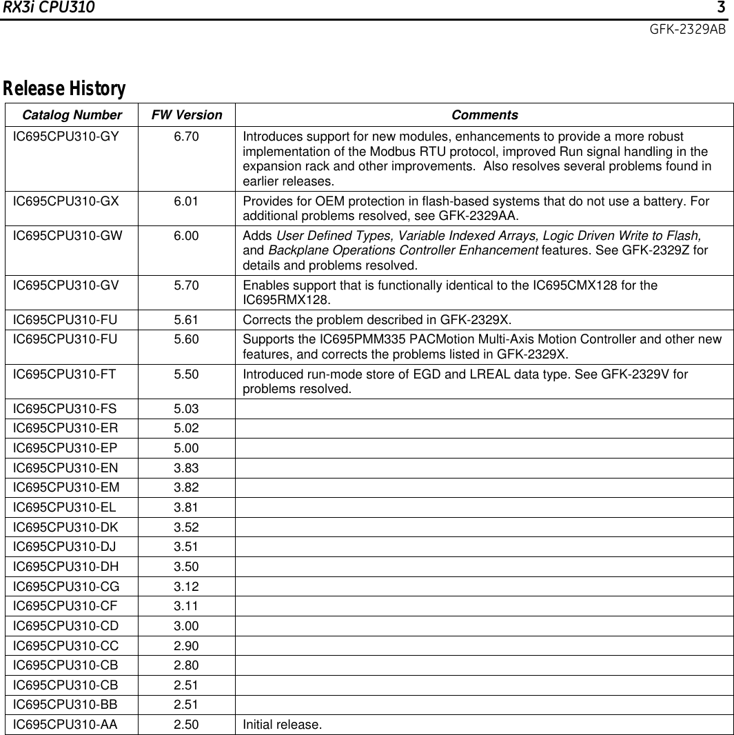 Page 3 of 12 - PACSystems RX3i CPUs, IC695CPU310-GY, V.6.70, GFK-2329AB