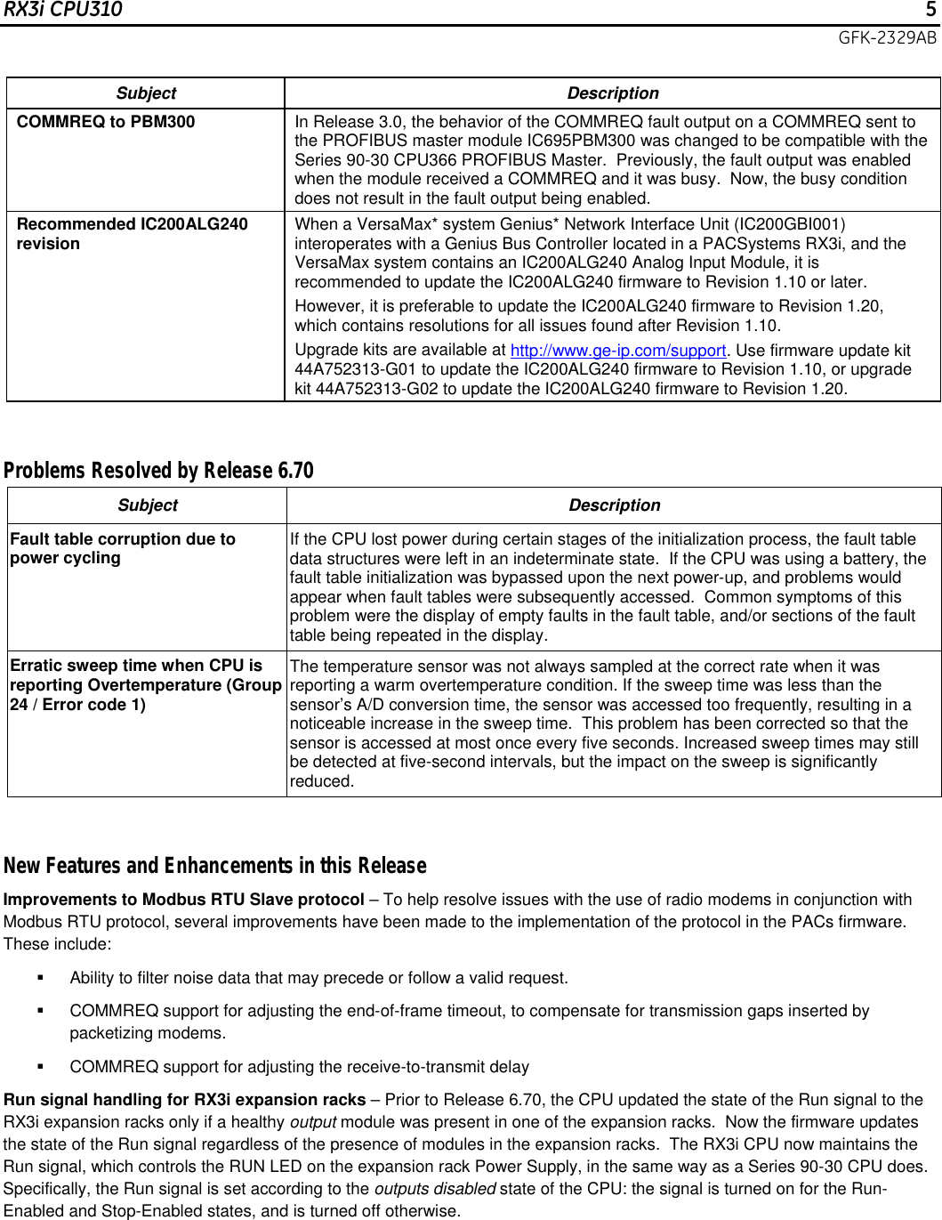 Page 5 of 12 - PACSystems RX3i CPUs, IC695CPU310-GY, V.6.70, GFK-2329AB