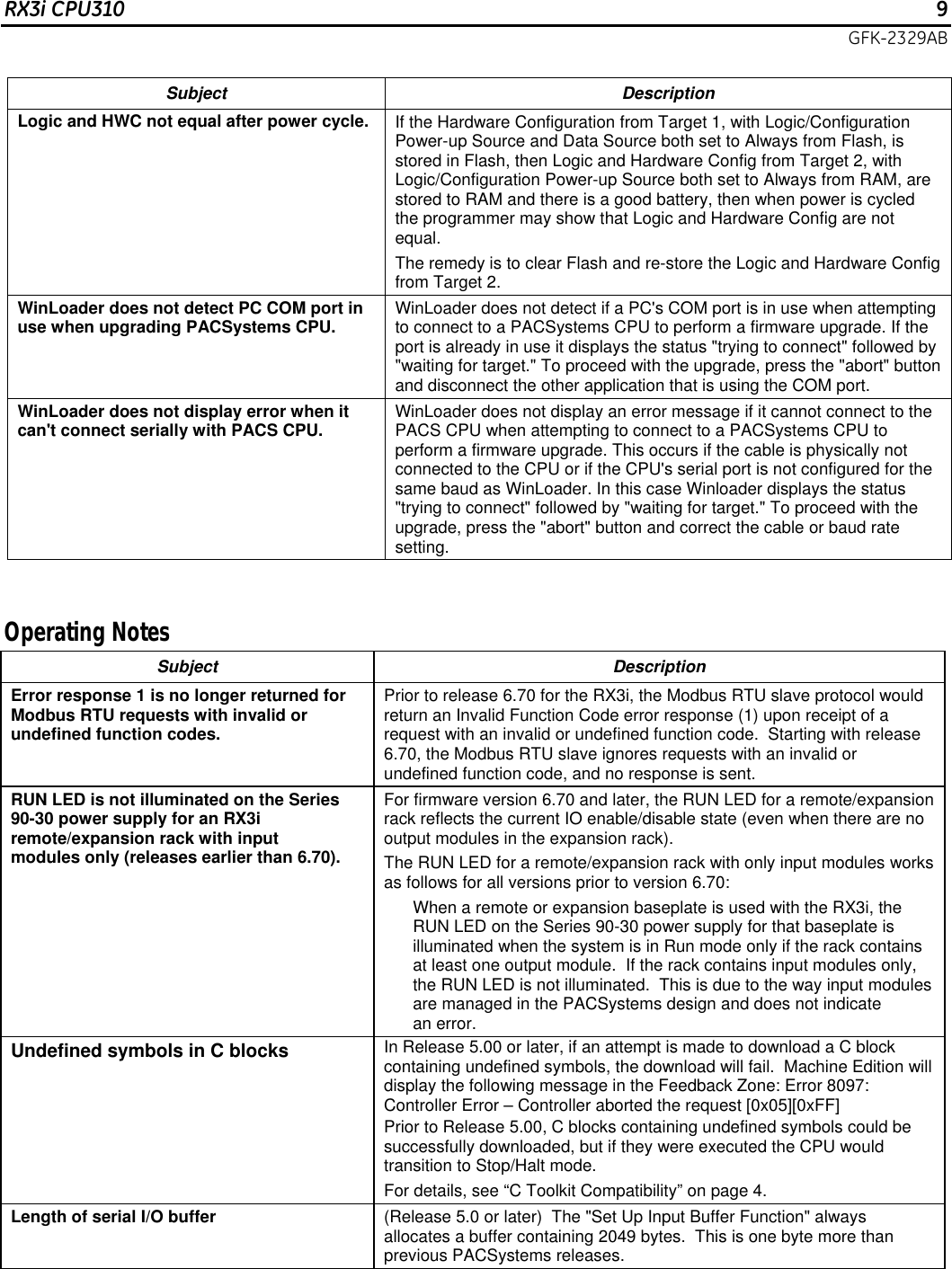 Page 9 of 12 - PACSystems RX3i CPUs, IC695CPU310-GY, V.6.70, GFK-2329AB