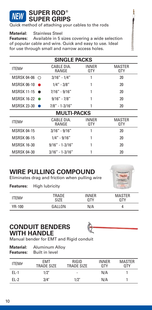 Hole Saw Size Chart For Emt