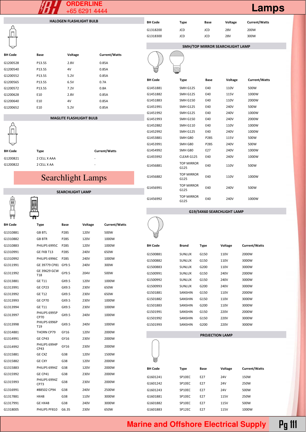 Page 1 of 10 - Product Detail Manual