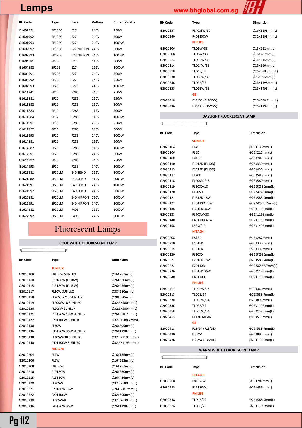 Page 2 of 10 - Product Detail Manual