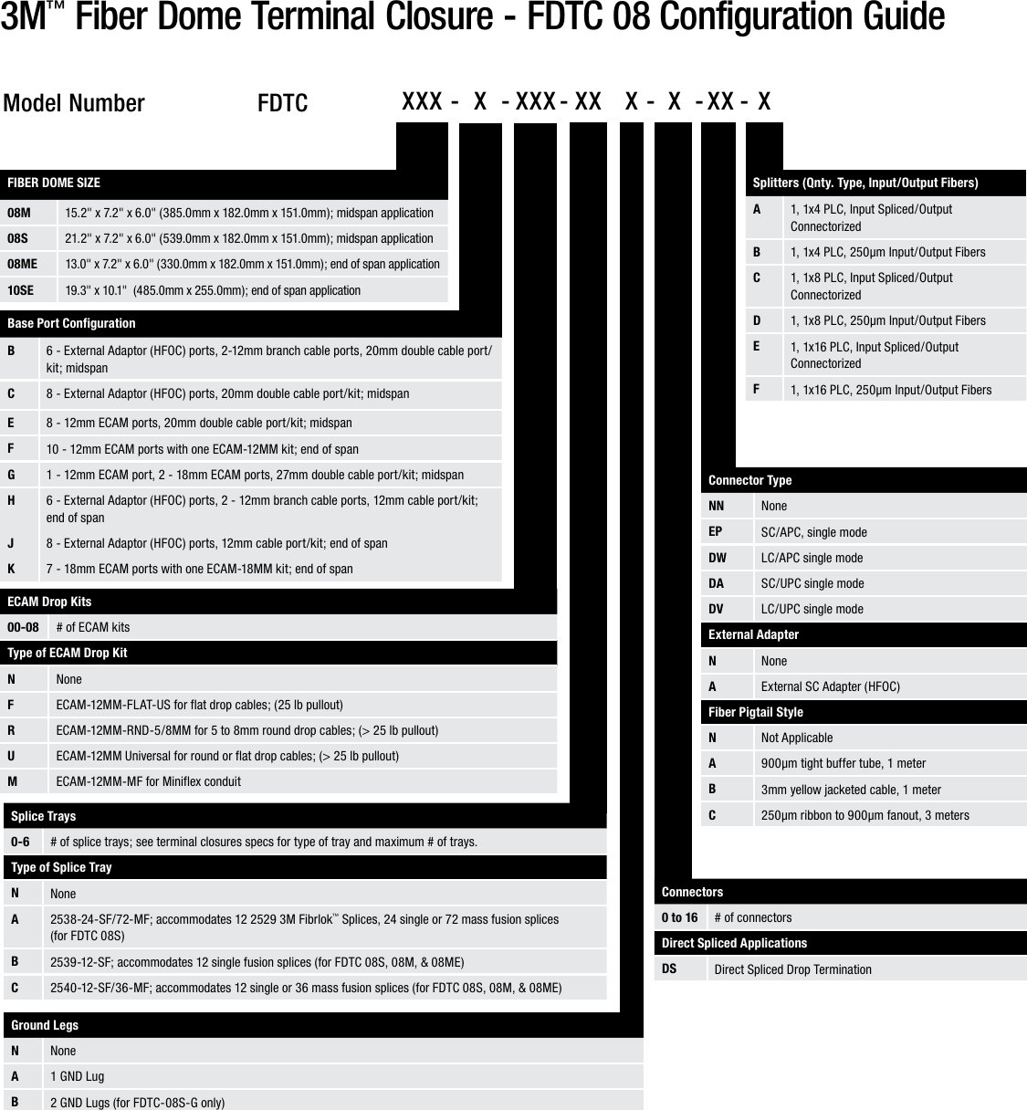 Page 5 of 6 - Product Detail Manual