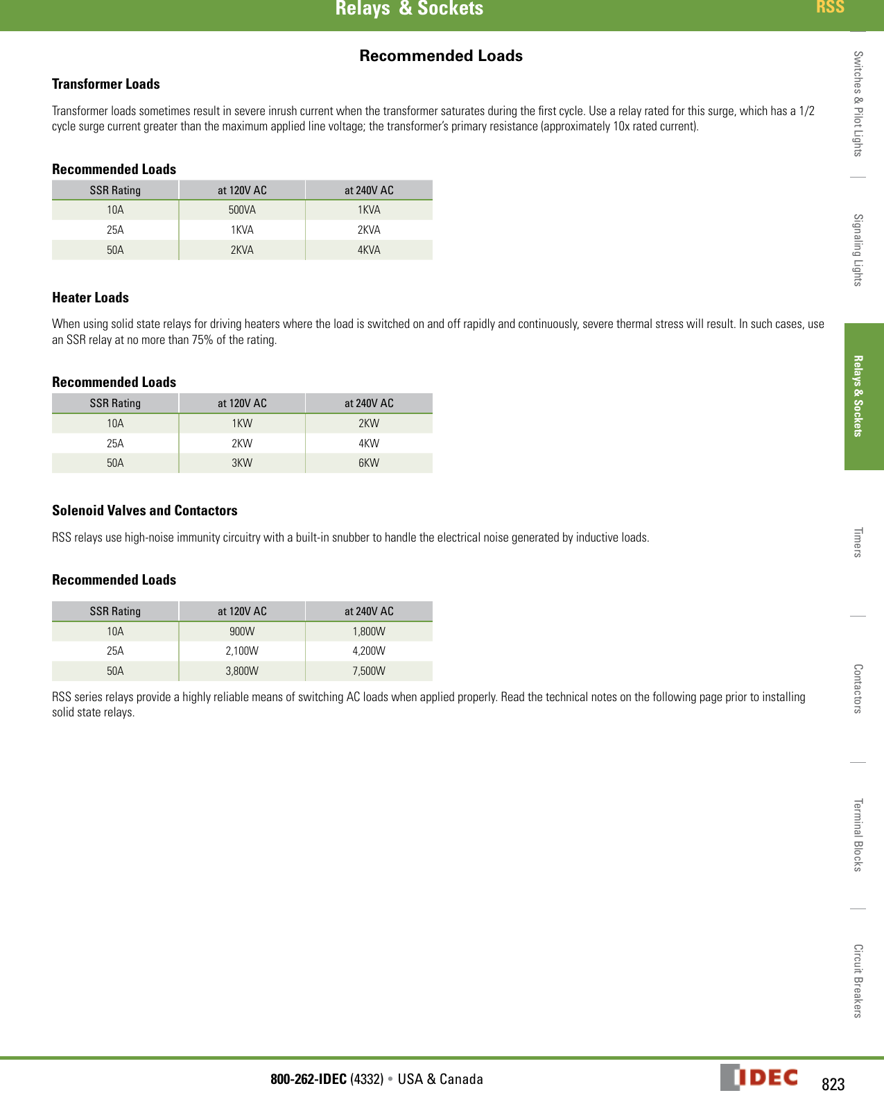 Page 2 of 6 - Product Detail Manual 