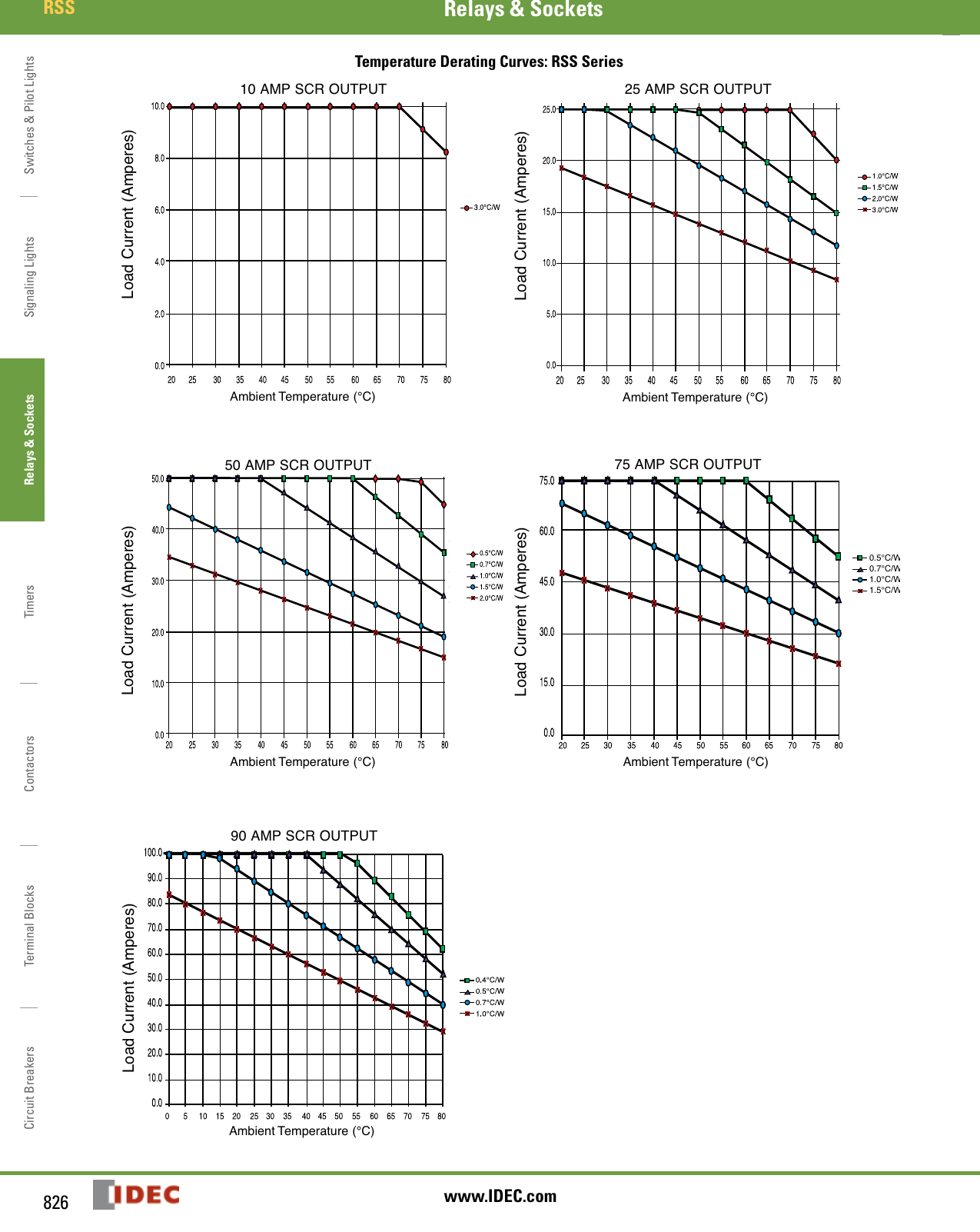 Page 5 of 6 - Product Detail Manual 