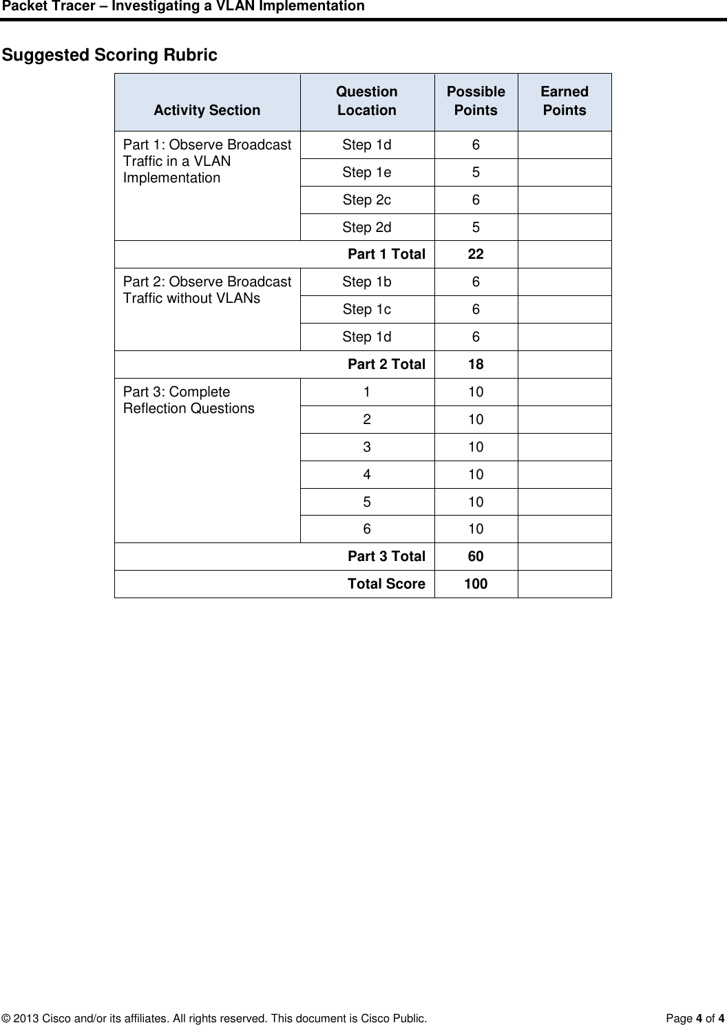 Page 4 of 4 - 6.1.2.7 Packet Tracer - Investigating A VLAN Implementation Instructions