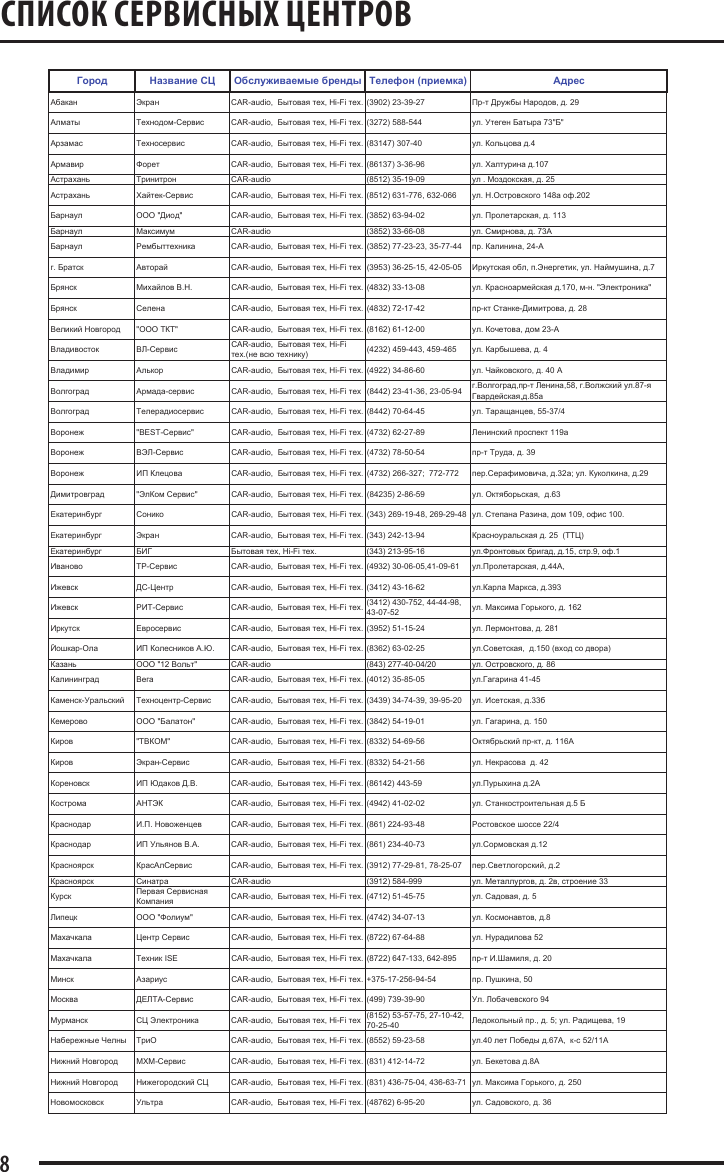 Page 8 of 9 - SA-26FM Manual-rus (page 6)  643