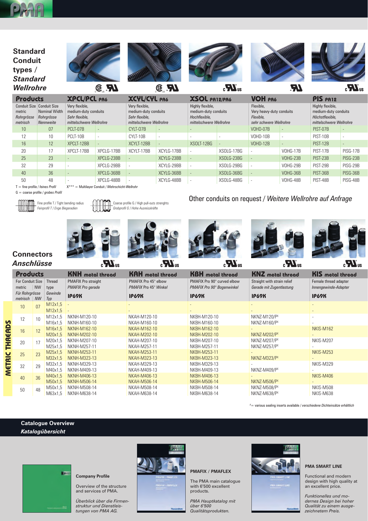 Page 2 of 6 - Brochure