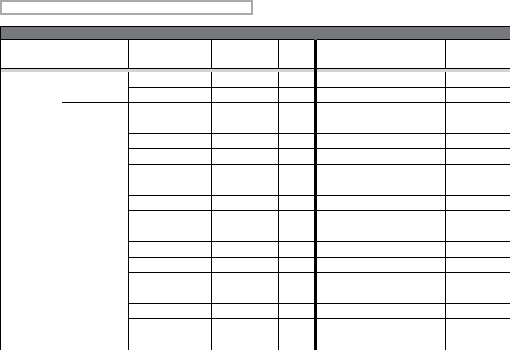 Cross reference Guide For Discontinued Ballasts And Drivers Brochure