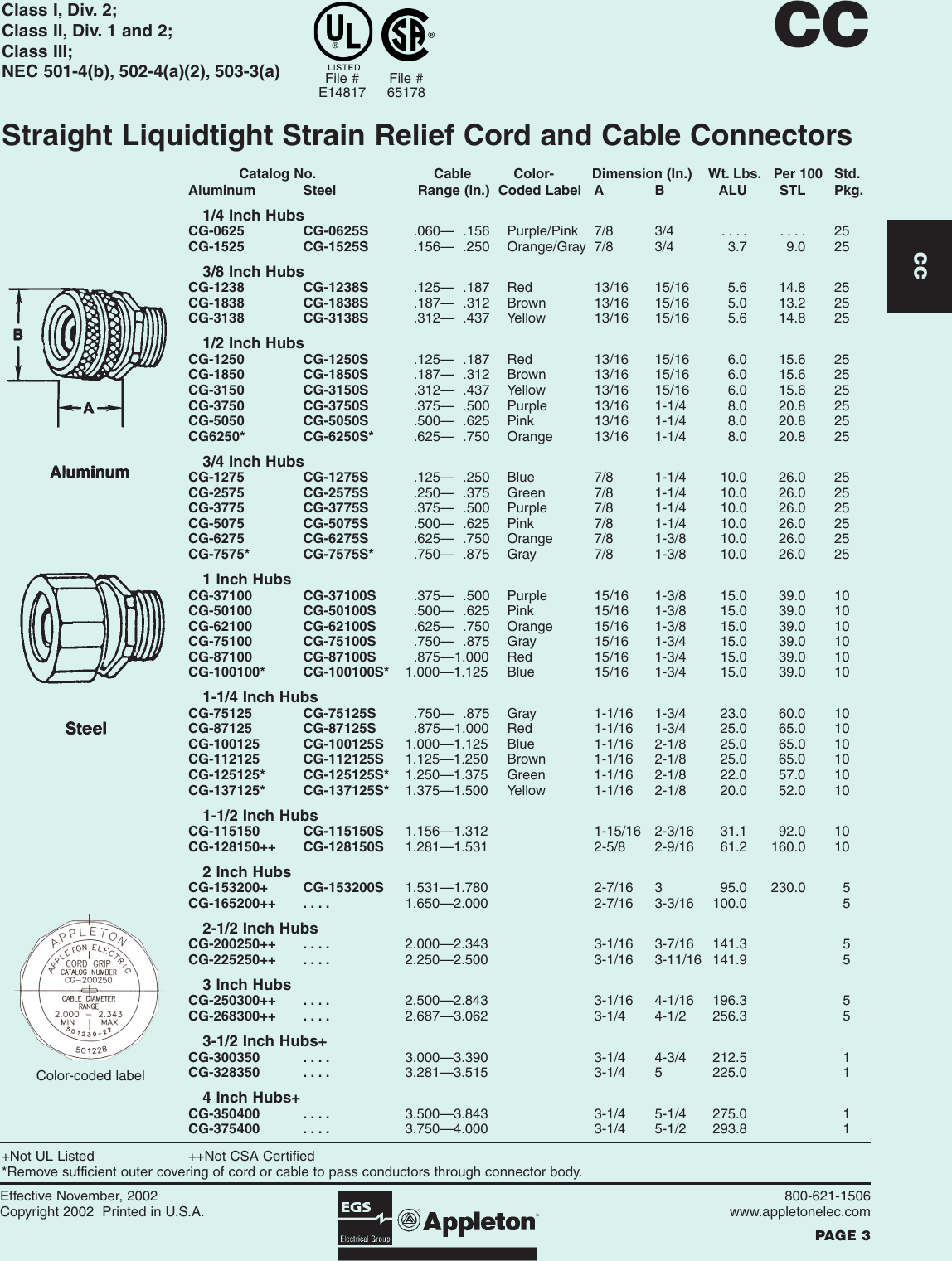 Page 2 of 6 - Liquidtight Strain Relief Cord And Cable Connectors Brochure