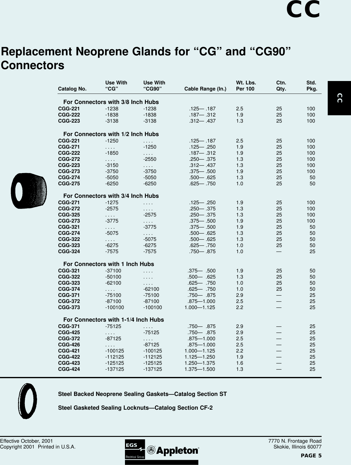 Page 4 of 6 - Liquidtight Strain Relief Cord And Cable Connectors Brochure