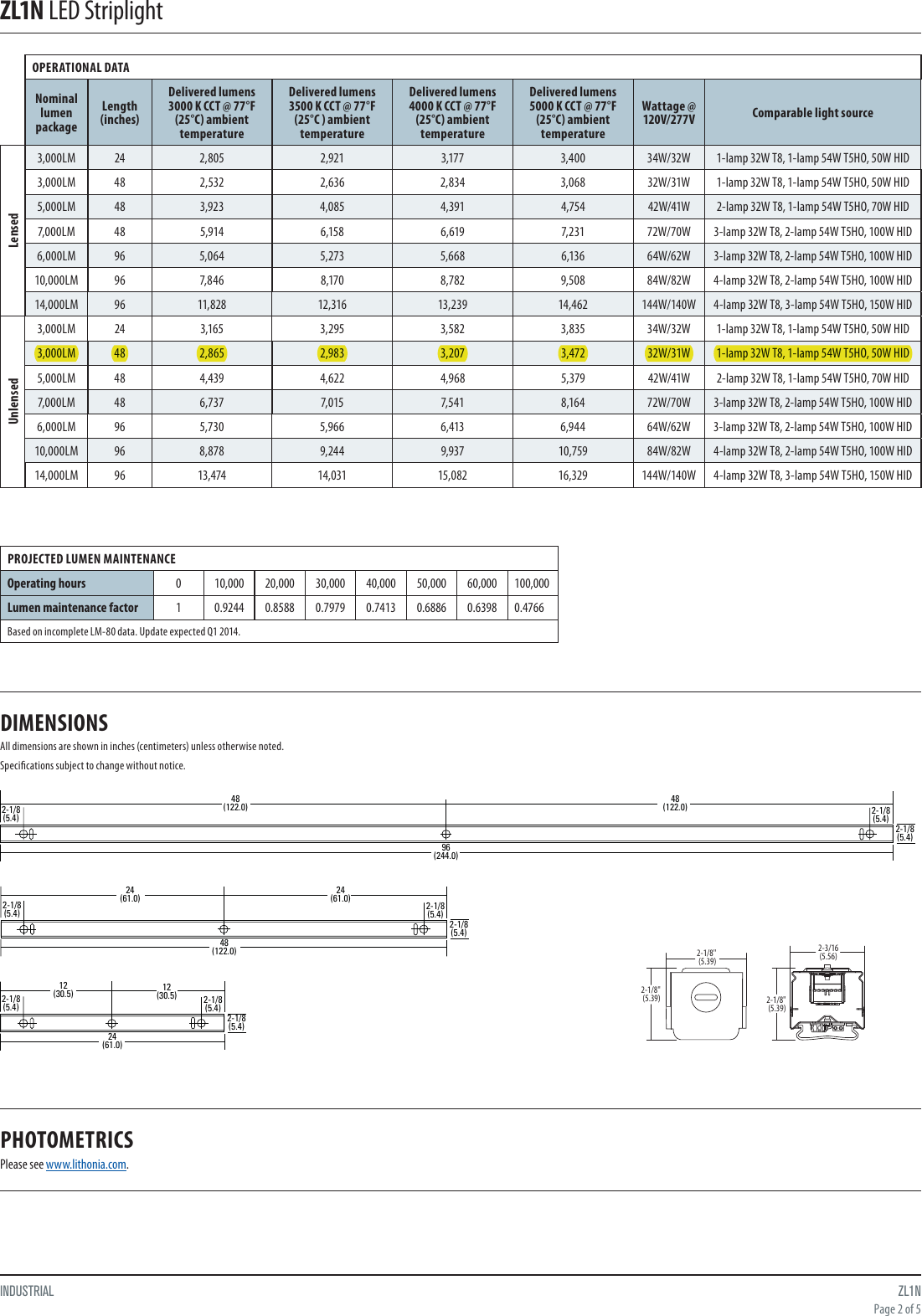 Upgrade F3 Dumps