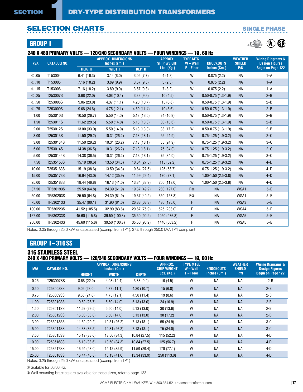 transformer bobbin size guide