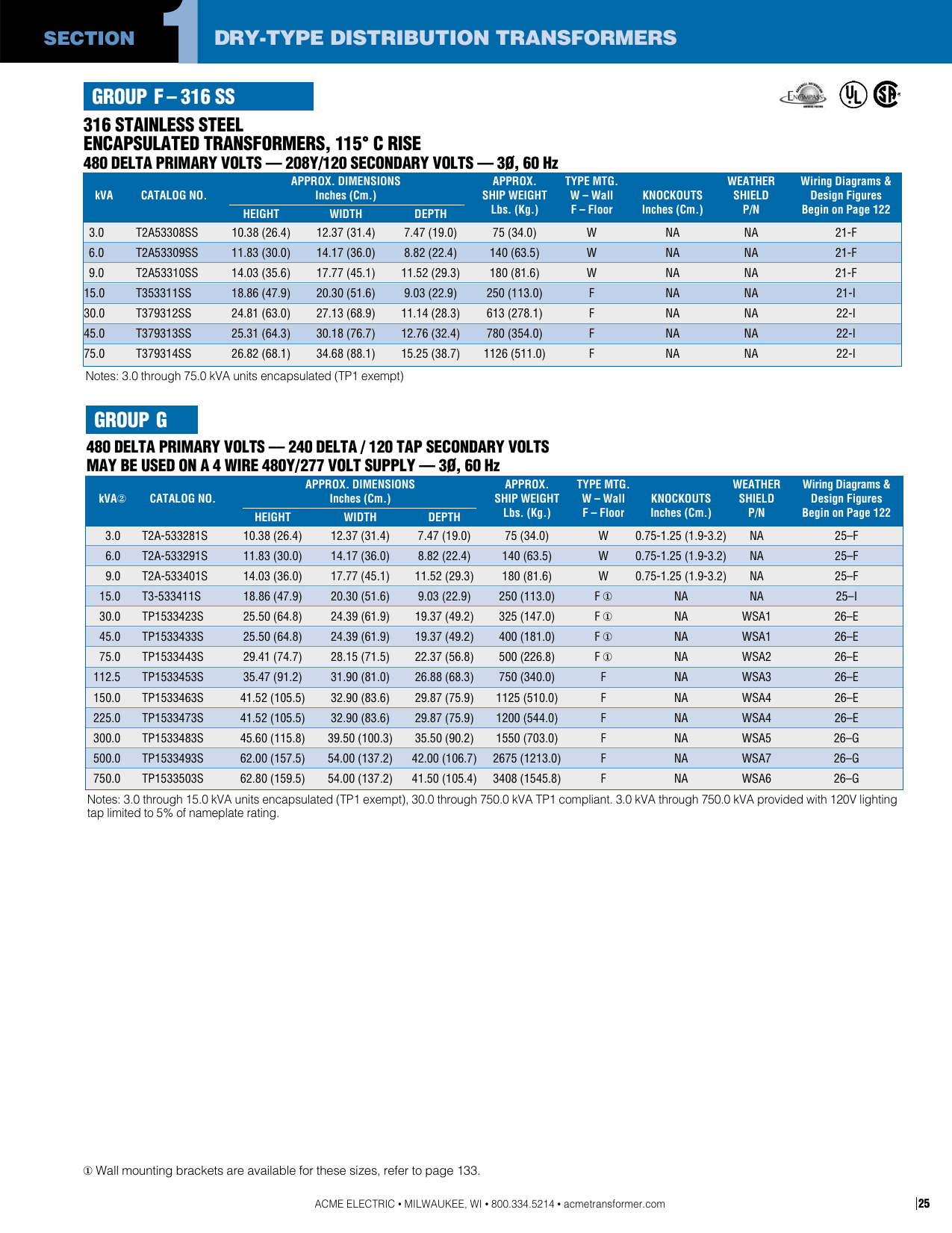 Acme Buck Boost Transformer Sizing Chart