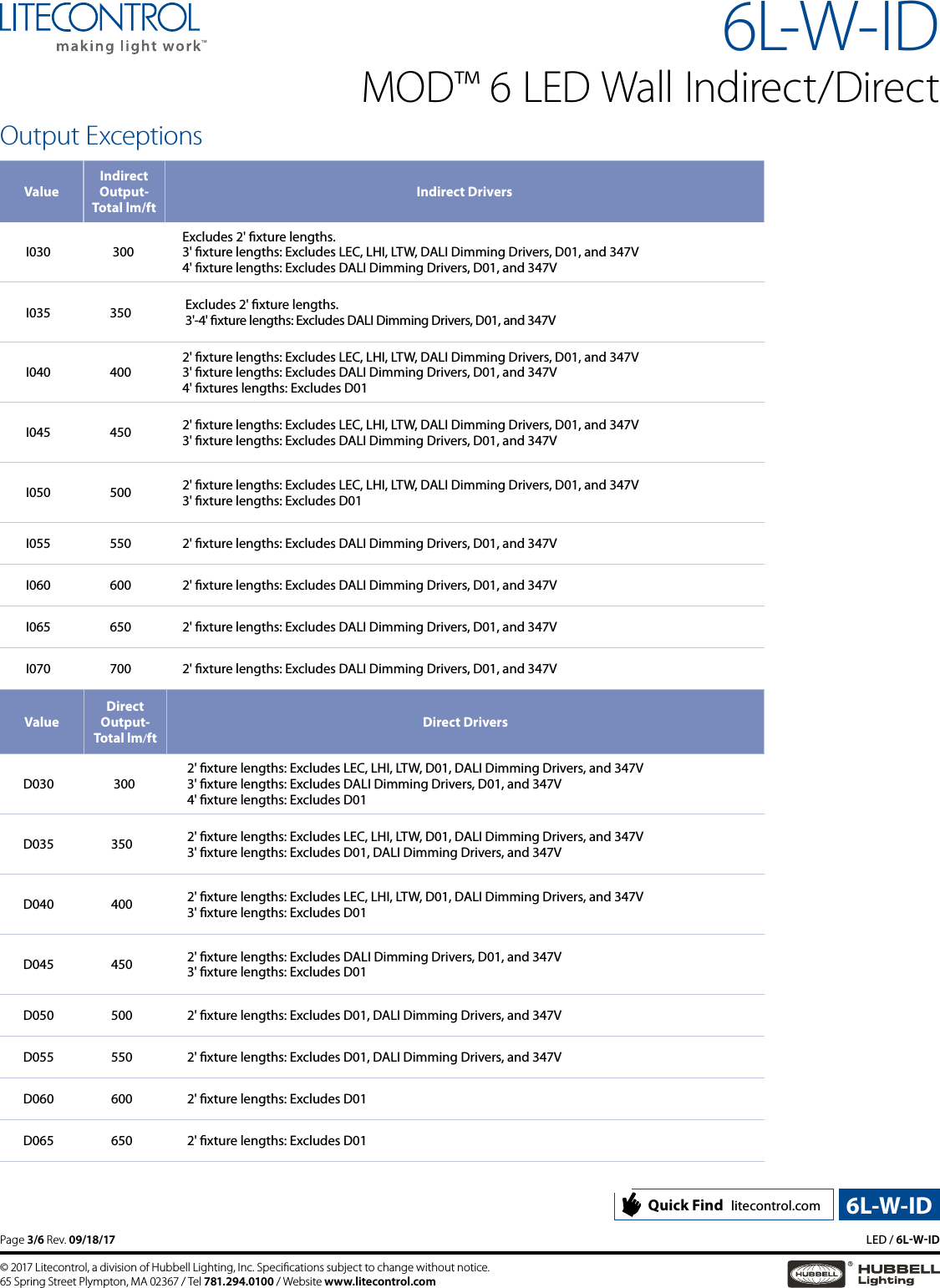 Page 3 of 6 - 6L-W-ID