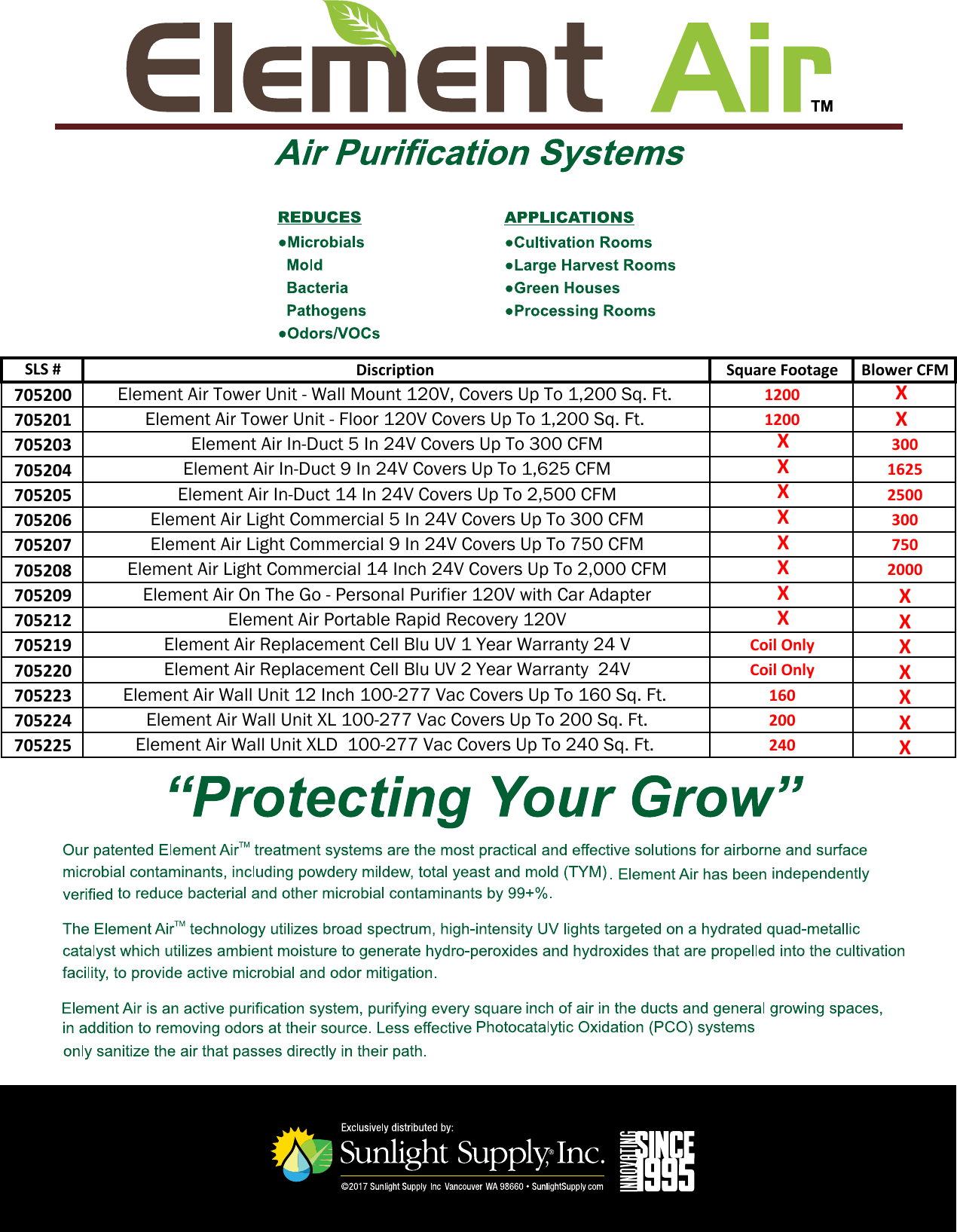 Page 2 of 2 - 705223 Spec-Sheet