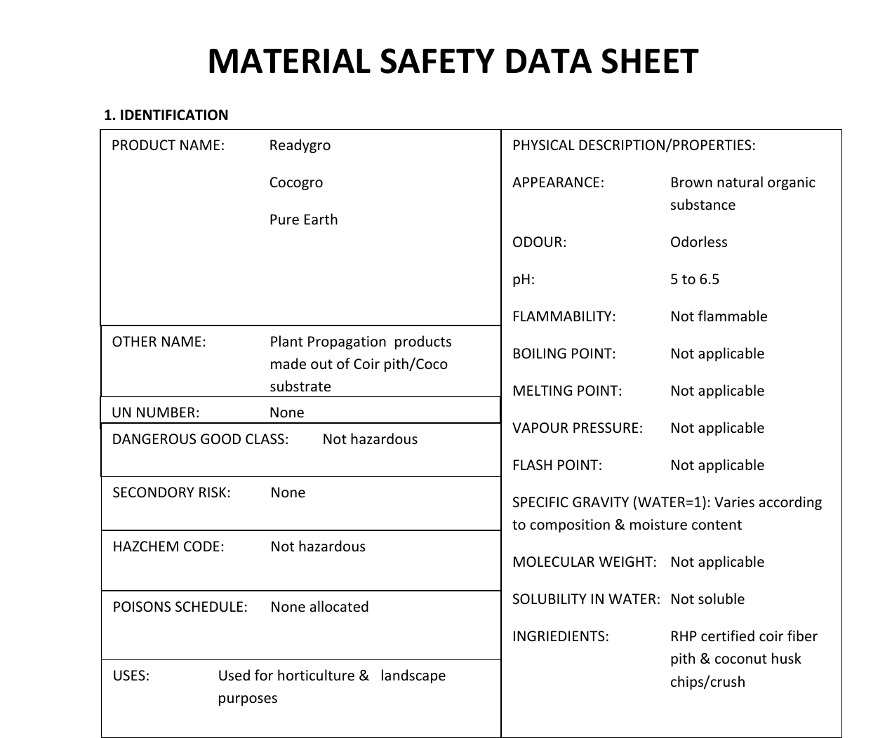 Material Safety Data Sheet Coir Fiber 714800 Msds