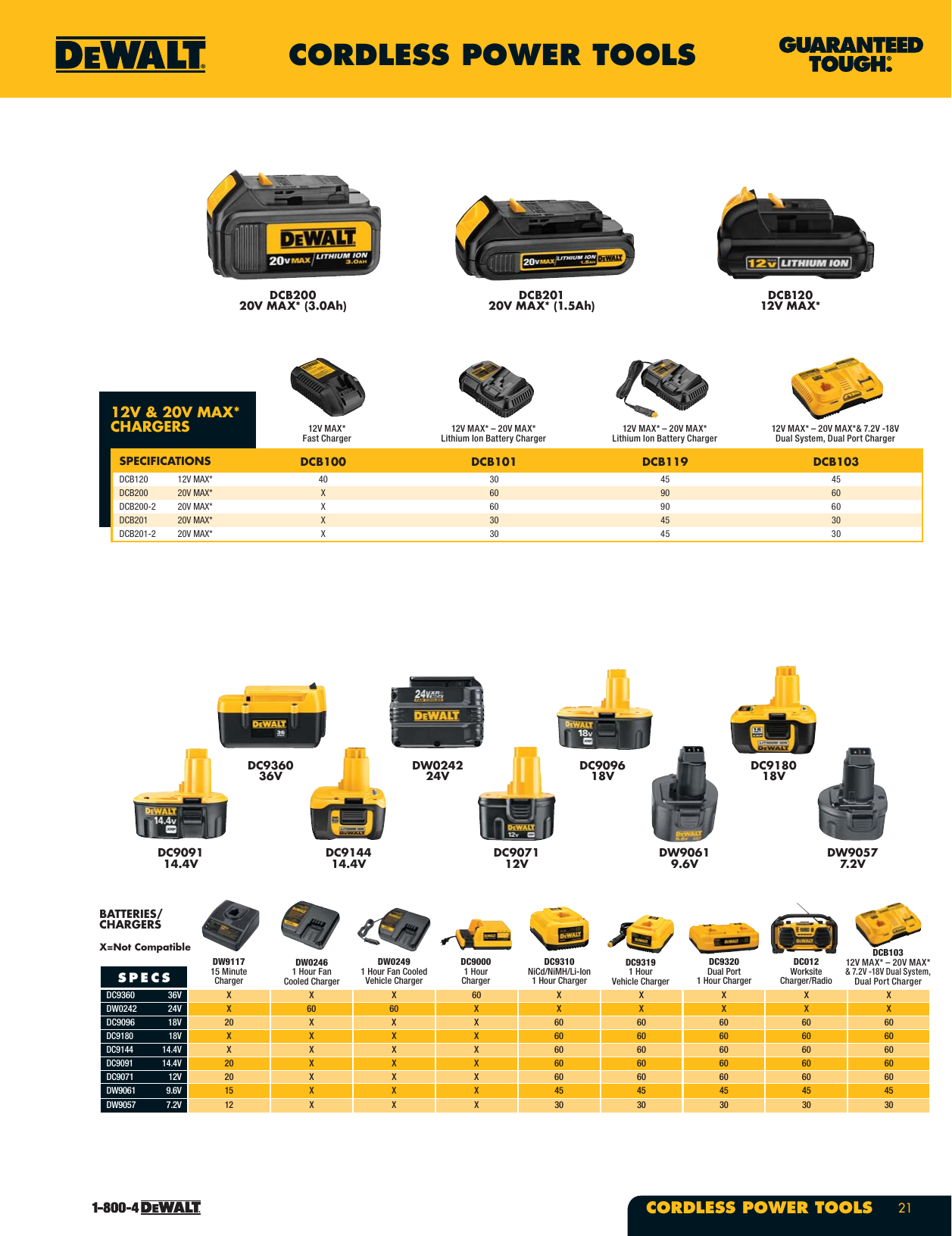 Купить Аккумулятор Dewalt 18 Вольт 5