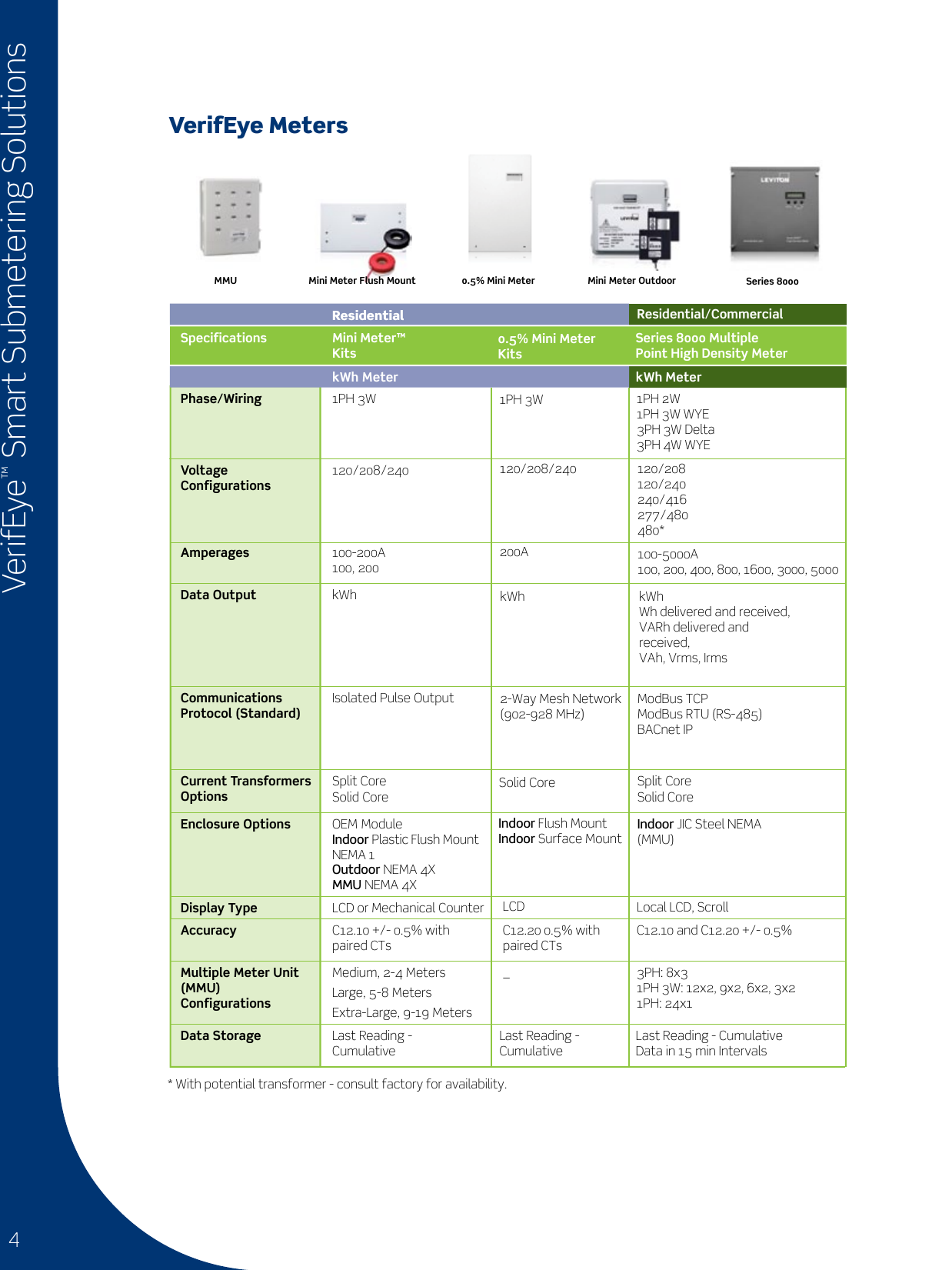 Page 1 of 3 - Product Detail Manual 