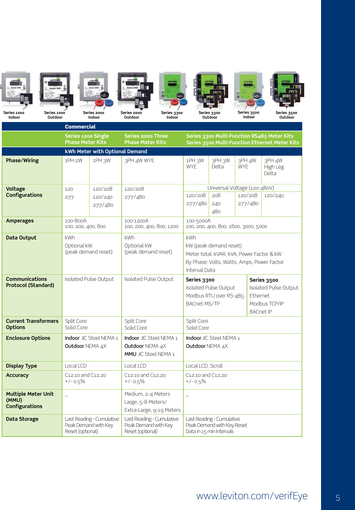 Page 2 of 3 - Product Detail Manual 